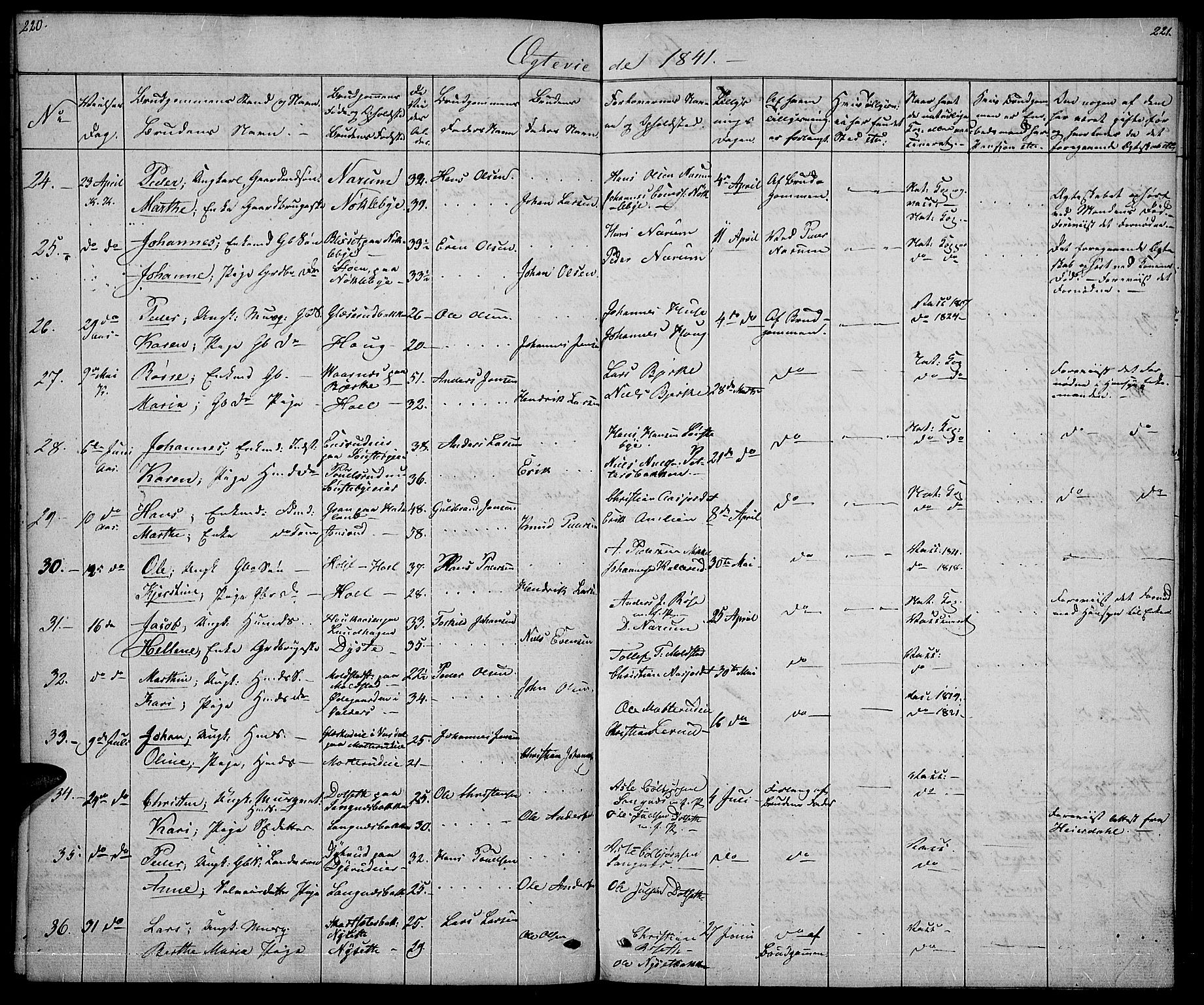 Vestre Toten prestekontor, AV/SAH-PREST-108/H/Ha/Hab/L0002: Parish register (copy) no. 2, 1836-1848, p. 220-221