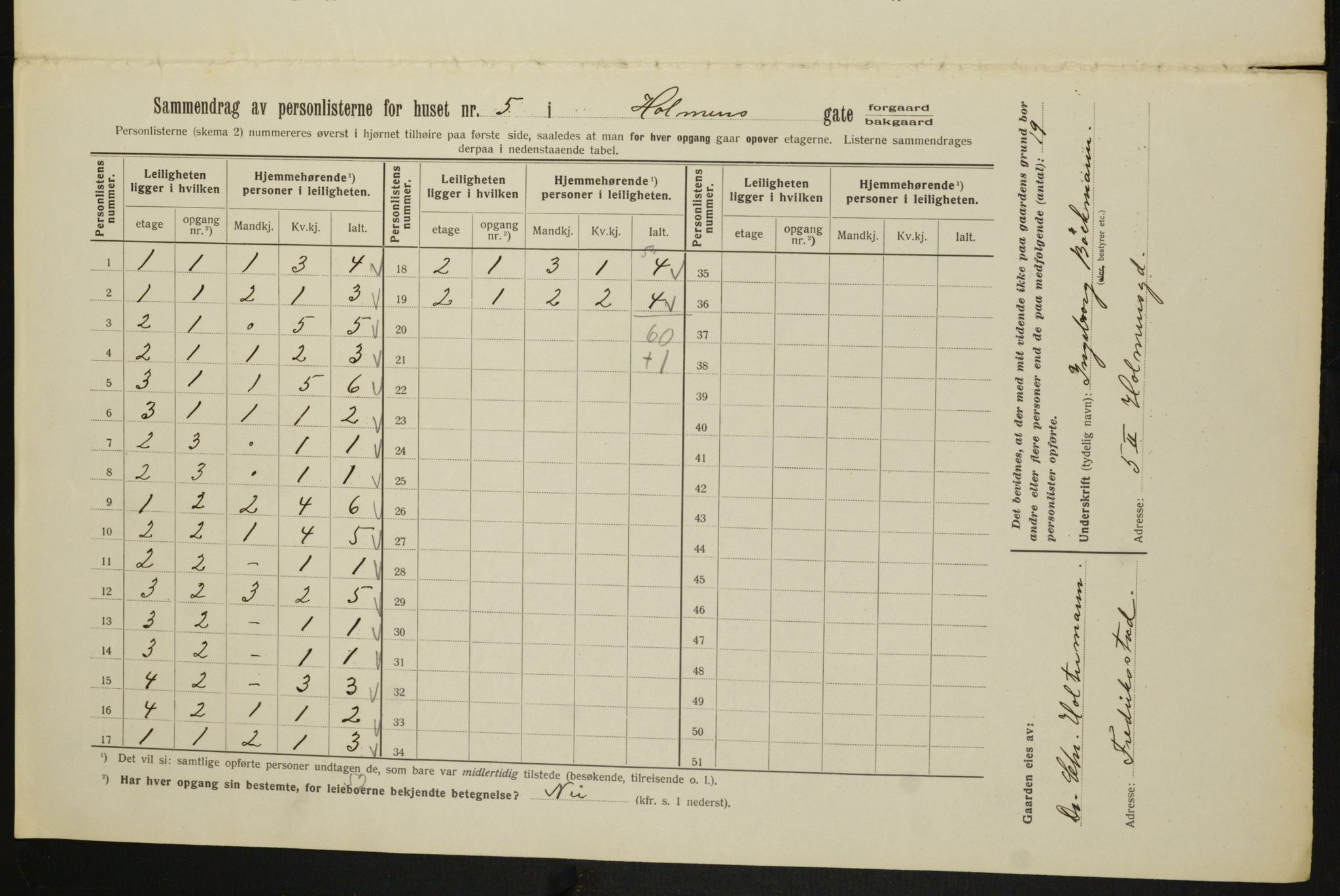 OBA, Municipal Census 1913 for Kristiania, 1913, p. 40645