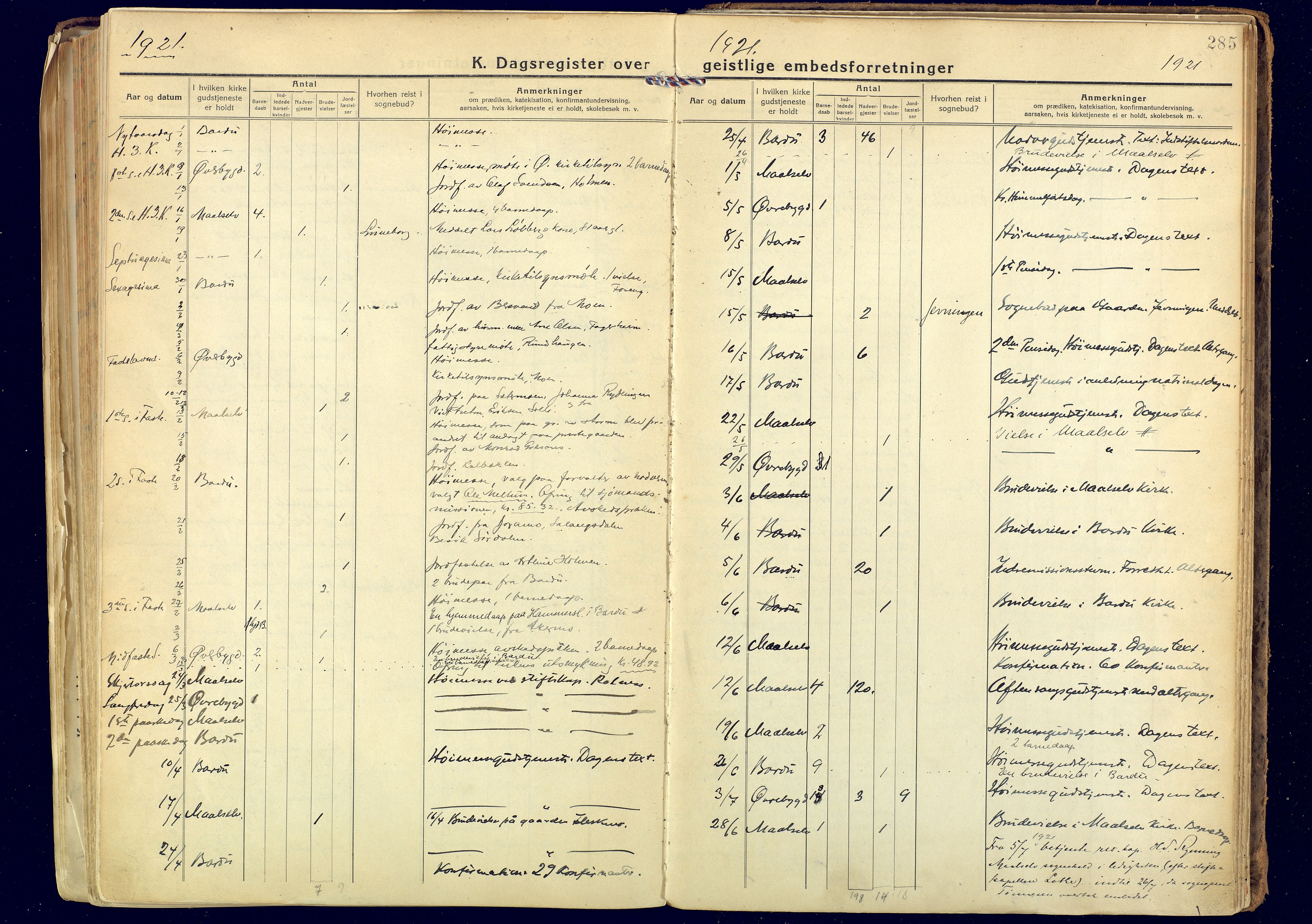 Målselv sokneprestembete, SATØ/S-1311/G/Ga/Gaa/L0014kirke: Parish register (official) no. 14, 1919-1932, p. 285