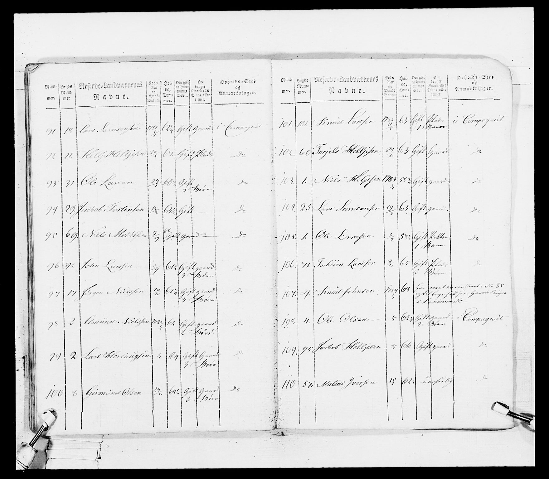 Generalitets- og kommissariatskollegiet, Det kongelige norske kommissariatskollegium, AV/RA-EA-5420/E/Eh/L0100: Bergenhusiske skarpskytterbataljon, 1812, p. 45