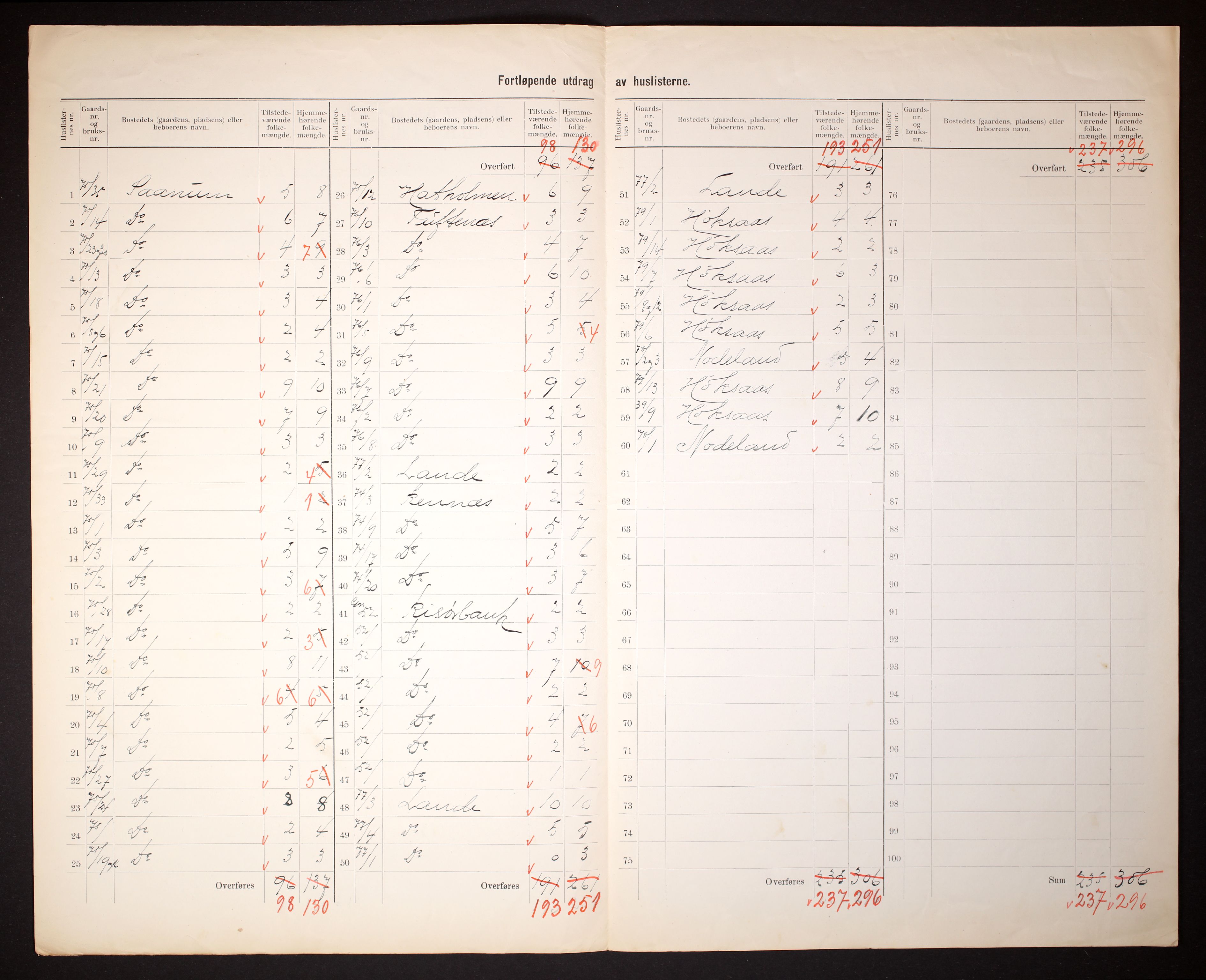 RA, 1910 census for Halse og Harkmark, 1910, p. 11