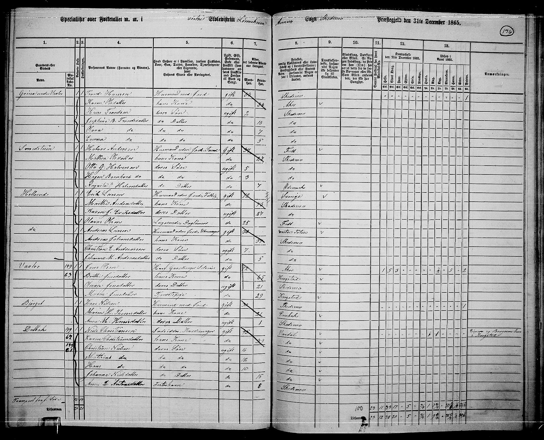 RA, 1865 census for Skedsmo, 1865, p. 155