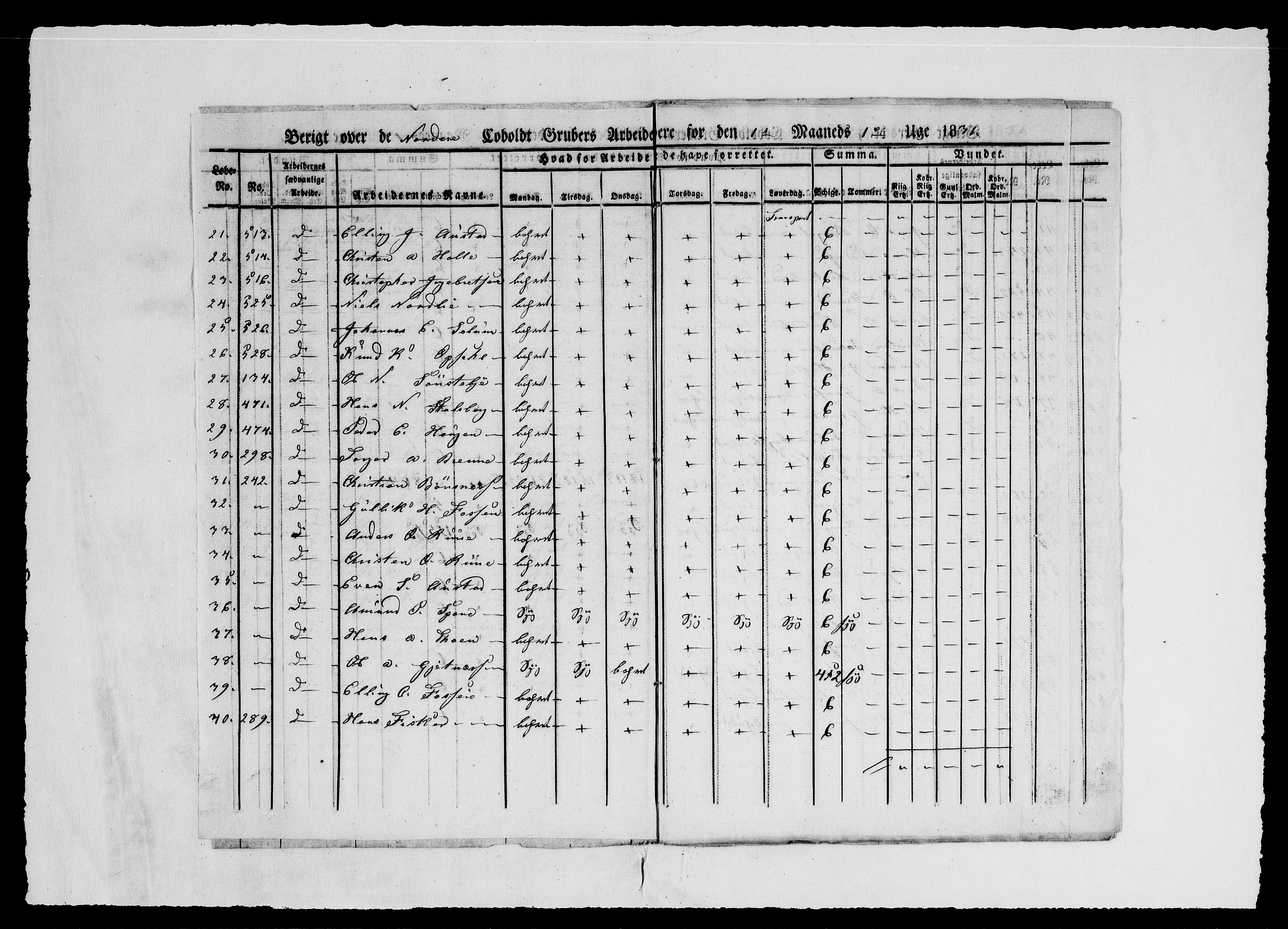 Modums Blaafarveværk, AV/RA-PA-0157/G/Ge/L0338/0001: -- / Berigt over arbeiderne ved gruvene. Ført ukesvis. De Nordre Cobolt Gruver, 1831, p. 4