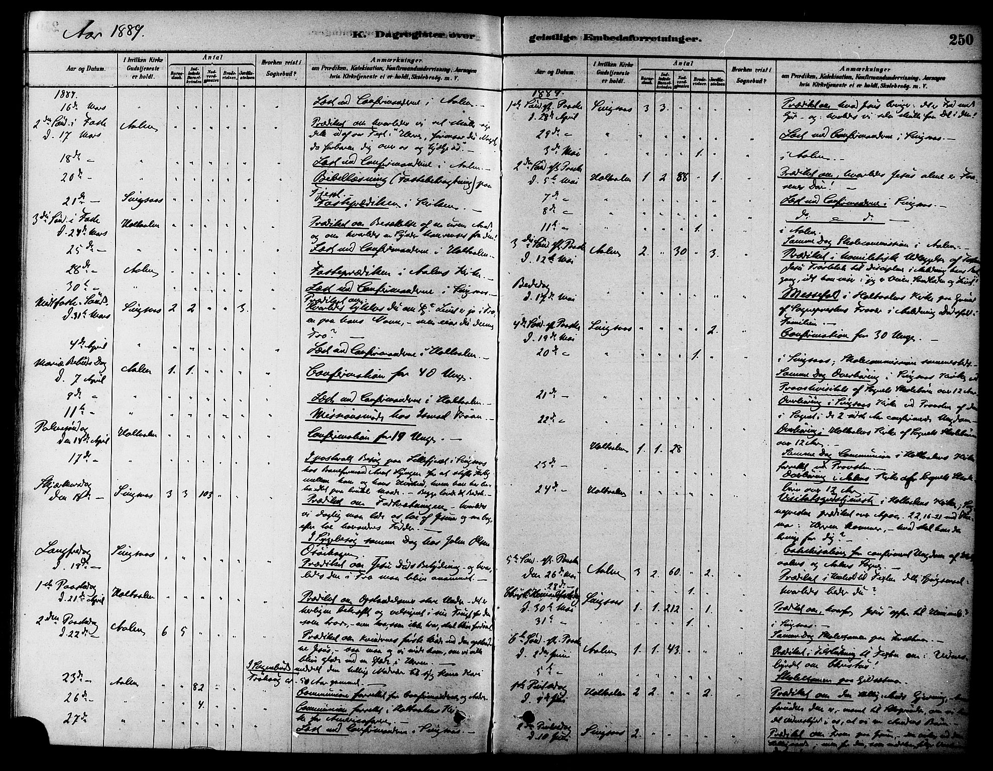 Ministerialprotokoller, klokkerbøker og fødselsregistre - Sør-Trøndelag, SAT/A-1456/686/L0983: Parish register (official) no. 686A01, 1879-1890, p. 250