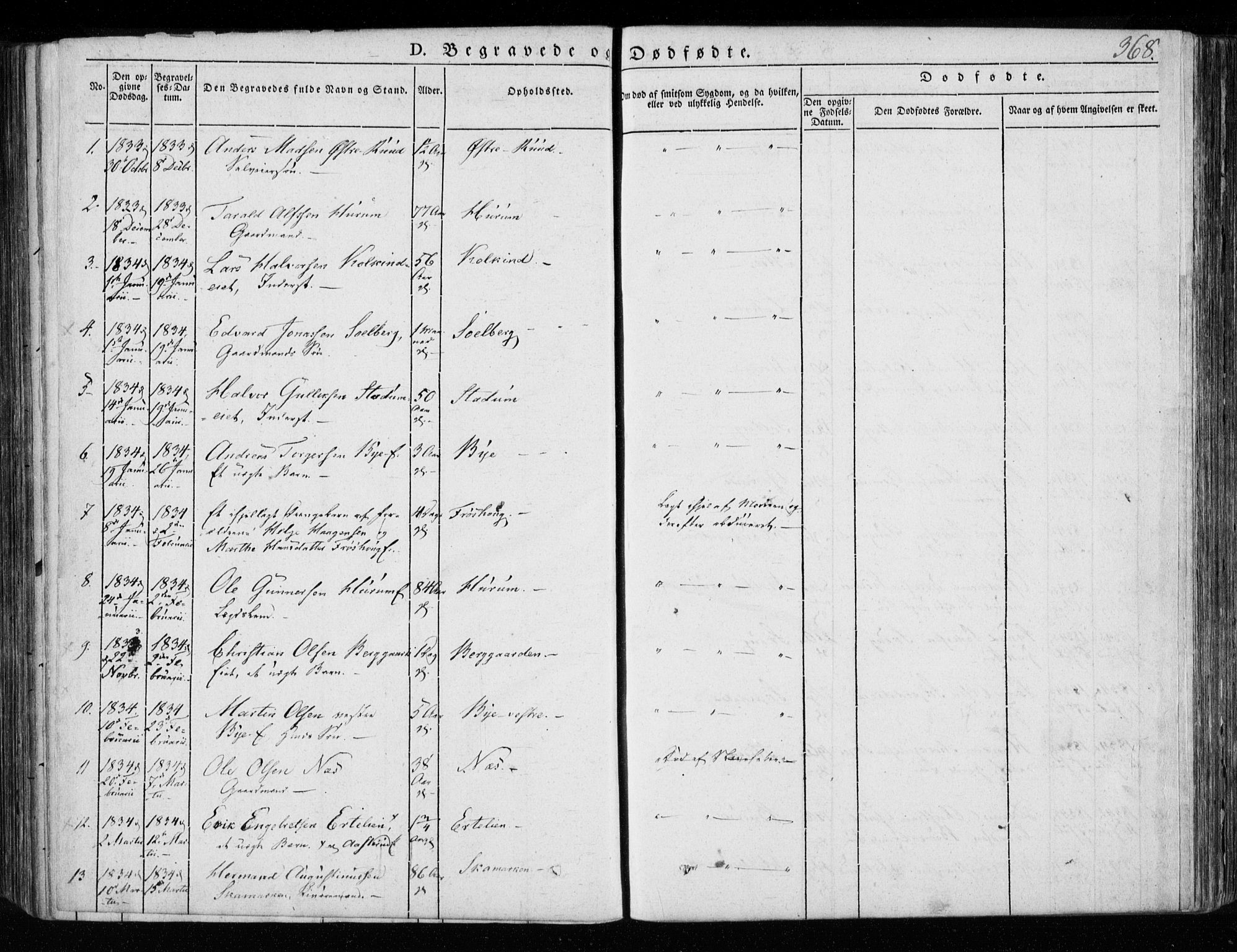 Hole kirkebøker, SAKO/A-228/F/Fa/L0005: Parish register (official) no. I 5, 1833-1851, p. 368