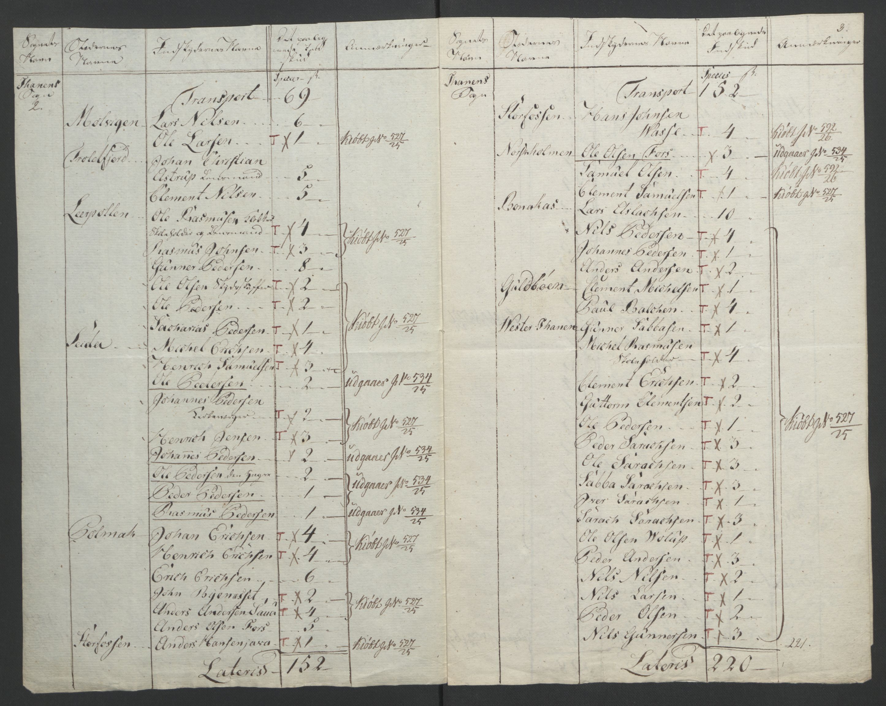 Sølvskatten 1816, NOBA/SOLVSKATTEN/A/L0061: Bind 62: Øst-Finnmark fogderi, 1816-1817, p. 22