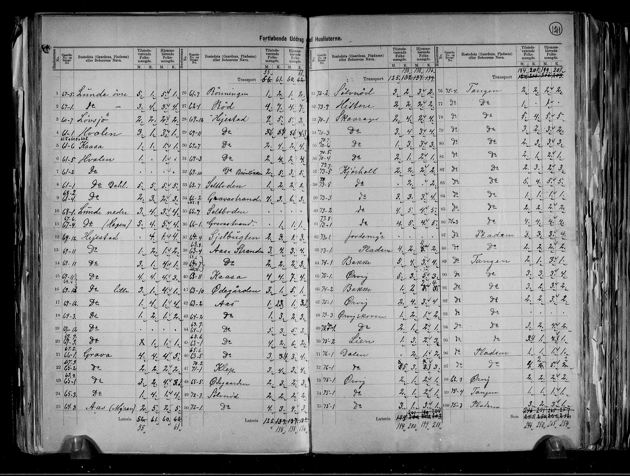 RA, 1891 census for 0813 Eidanger, 1891, p. 7