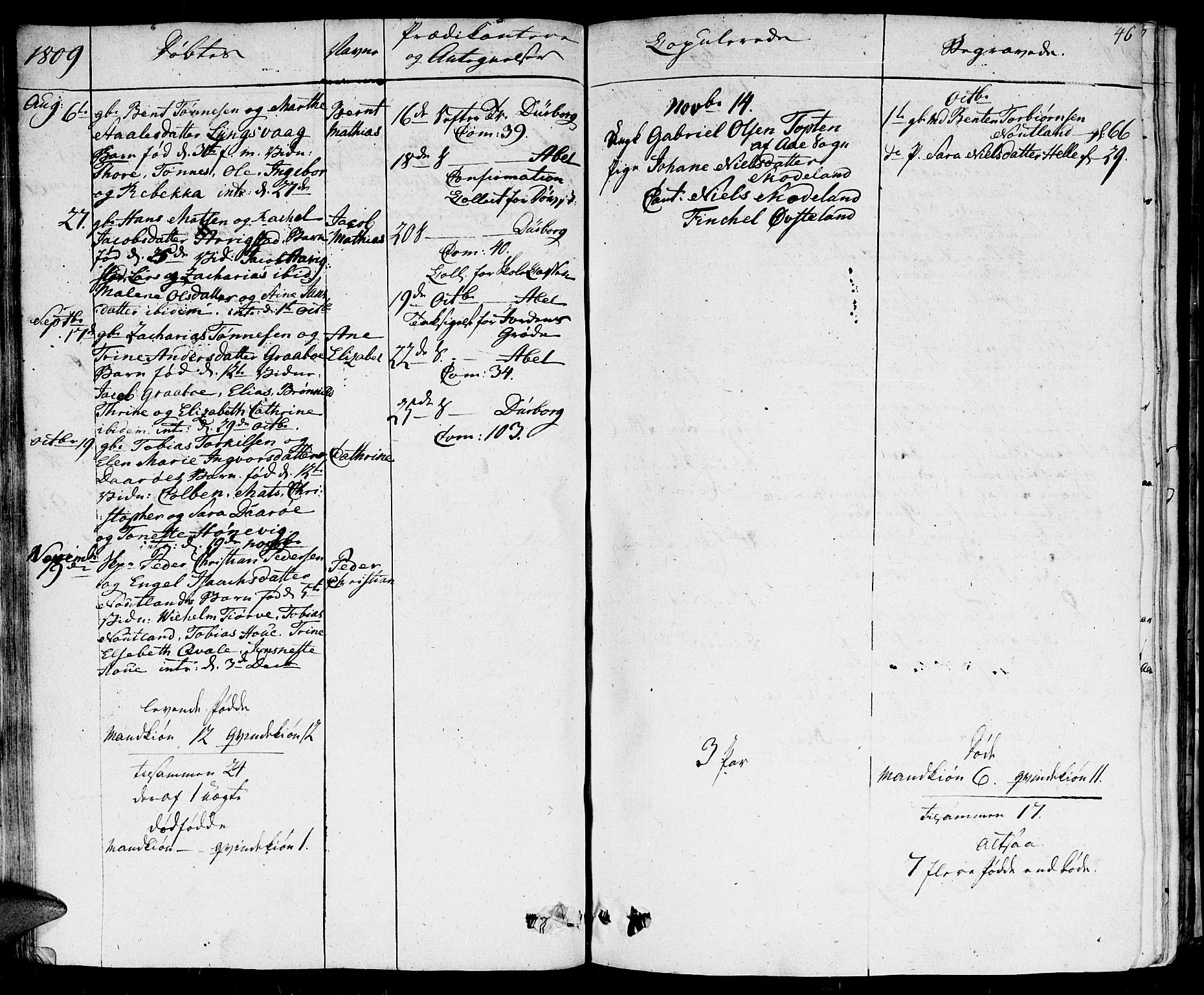 Herad sokneprestkontor, SAK/1111-0018/F/Fa/Fab/L0001: Parish register (official) no. A 1, 1797-1839, p. 46