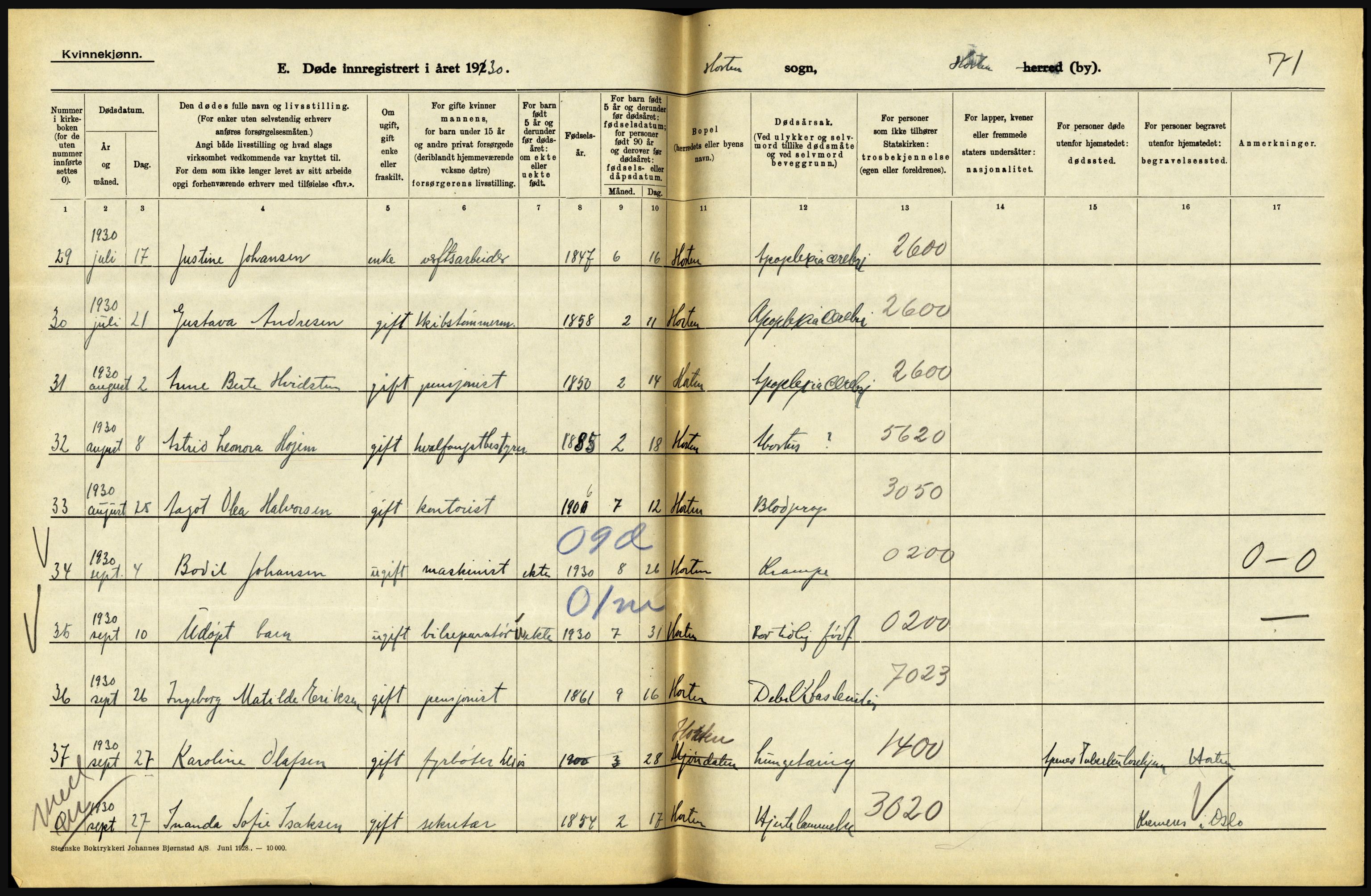 Statistisk sentralbyrå, Sosiodemografiske emner, Befolkning, AV/RA-S-2228/D/Df/Dfc/Dfcj/L0017: Vestfold. Telemark, 1930, p. 122