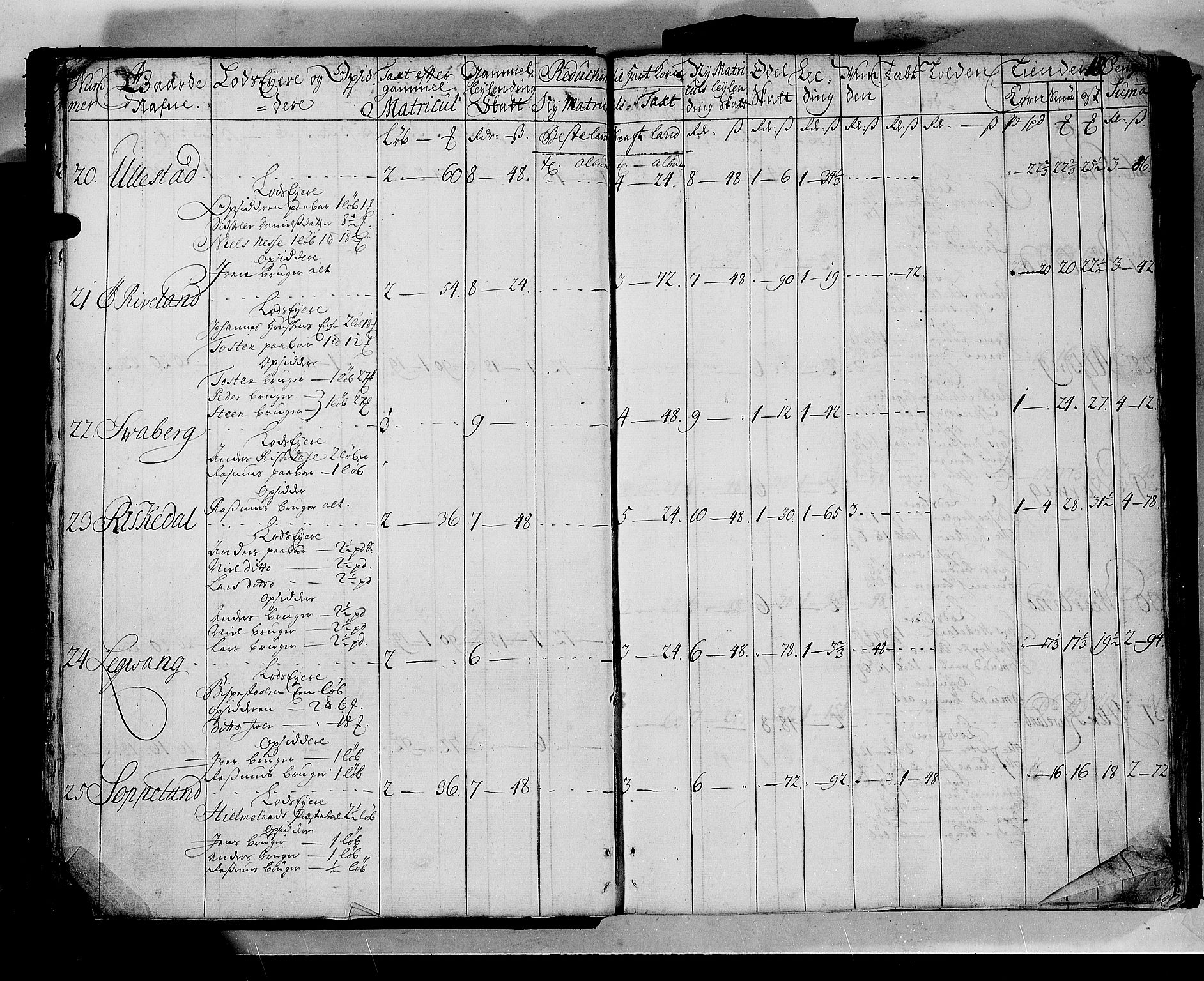 Rentekammeret inntil 1814, Realistisk ordnet avdeling, AV/RA-EA-4070/N/Nb/Nbf/L0133b: Ryfylke matrikkelprotokoll, 1723, p. 19