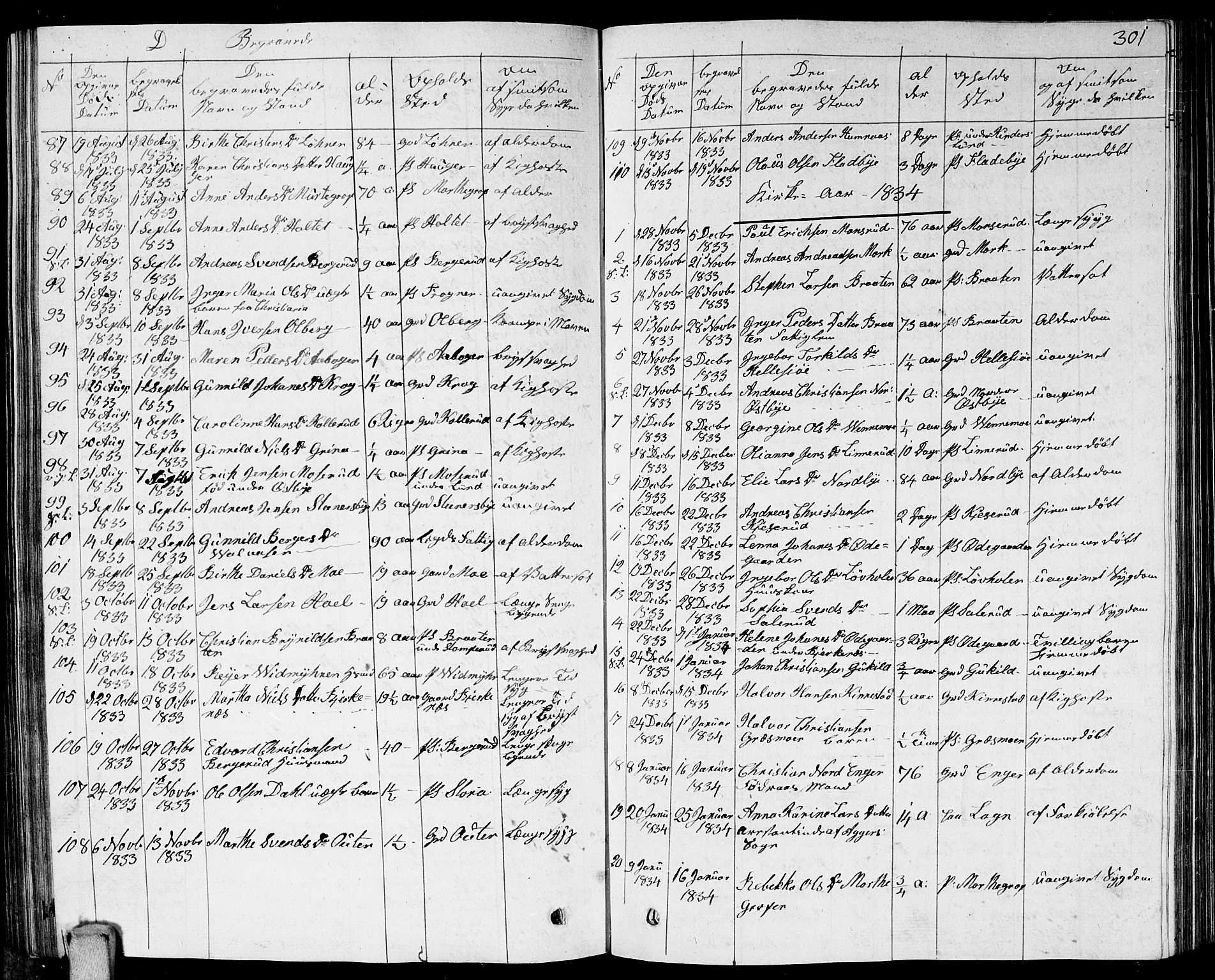 Høland prestekontor Kirkebøker, SAO/A-10346a/G/Ga/L0002: Parish register (copy) no. I 2, 1827-1845, p. 301