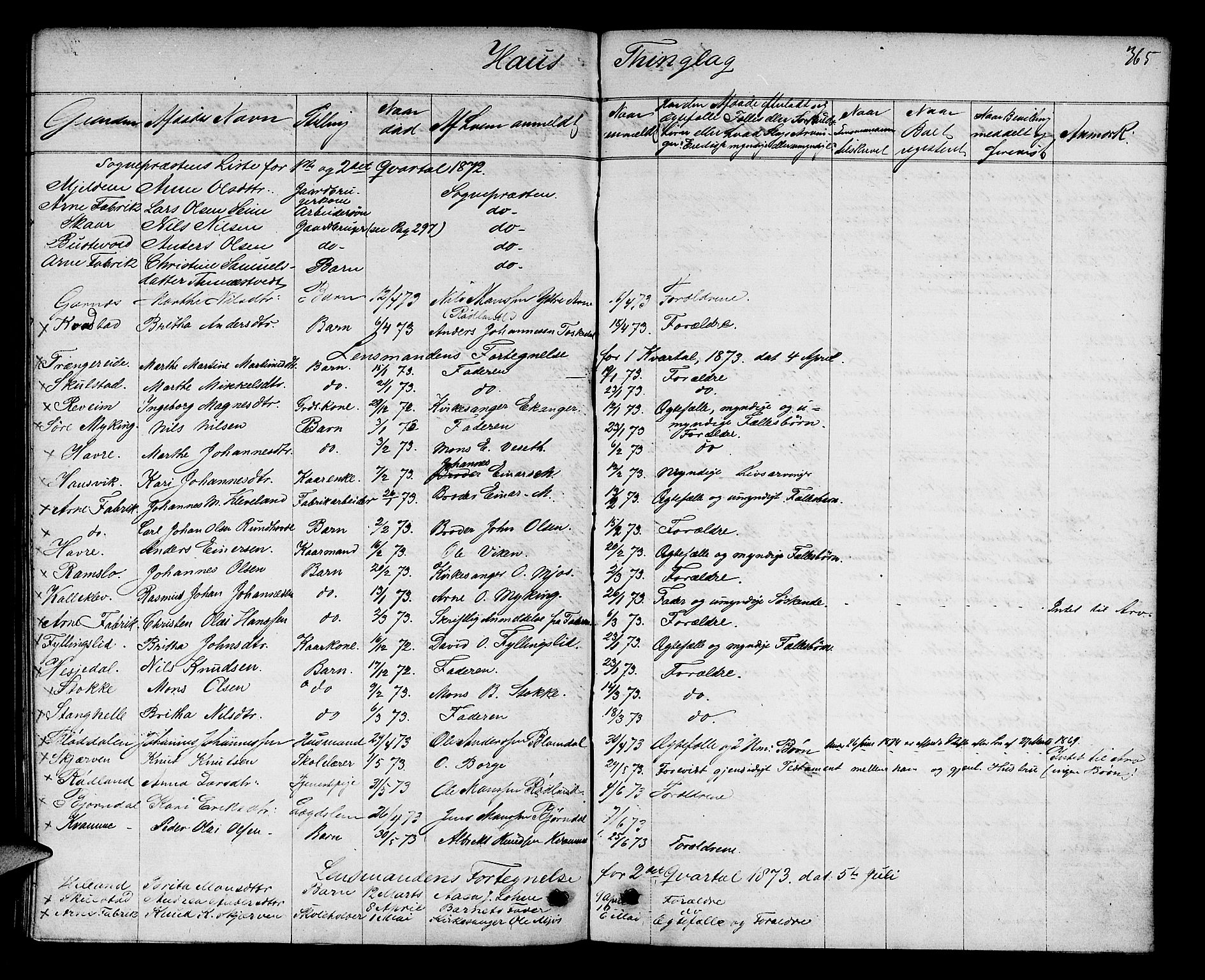Nordhordland sorenskrivar, AV/SAB-A-2901/1/H/Hk/Hka/L0005: Dødsfallsprotokollar, 1863-1874, p. 364-365