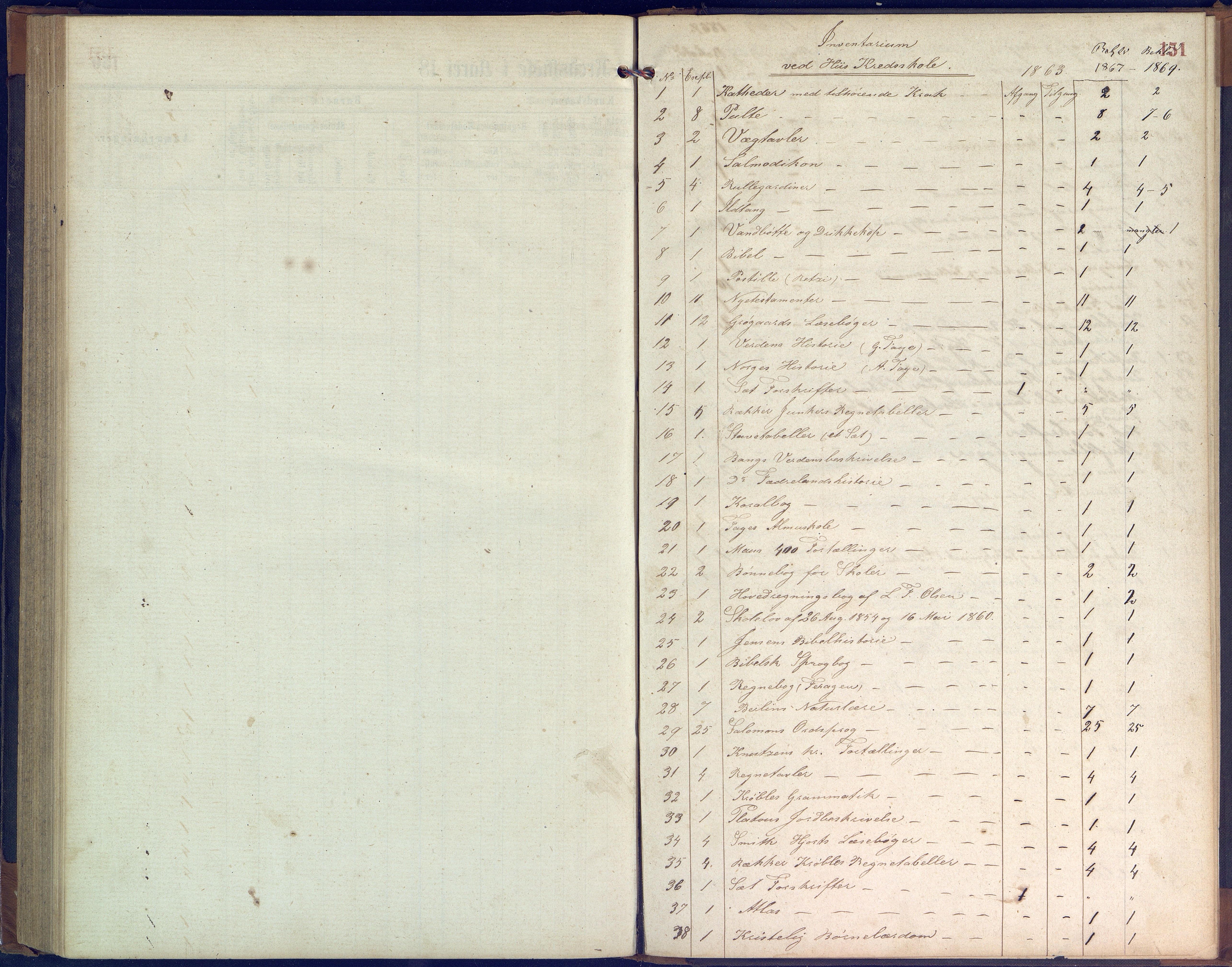 Hisøy kommune frem til 1991, AAKS/KA0922-PK/31/L0004: Skoleprotokoll, 1863-1887, p. 151