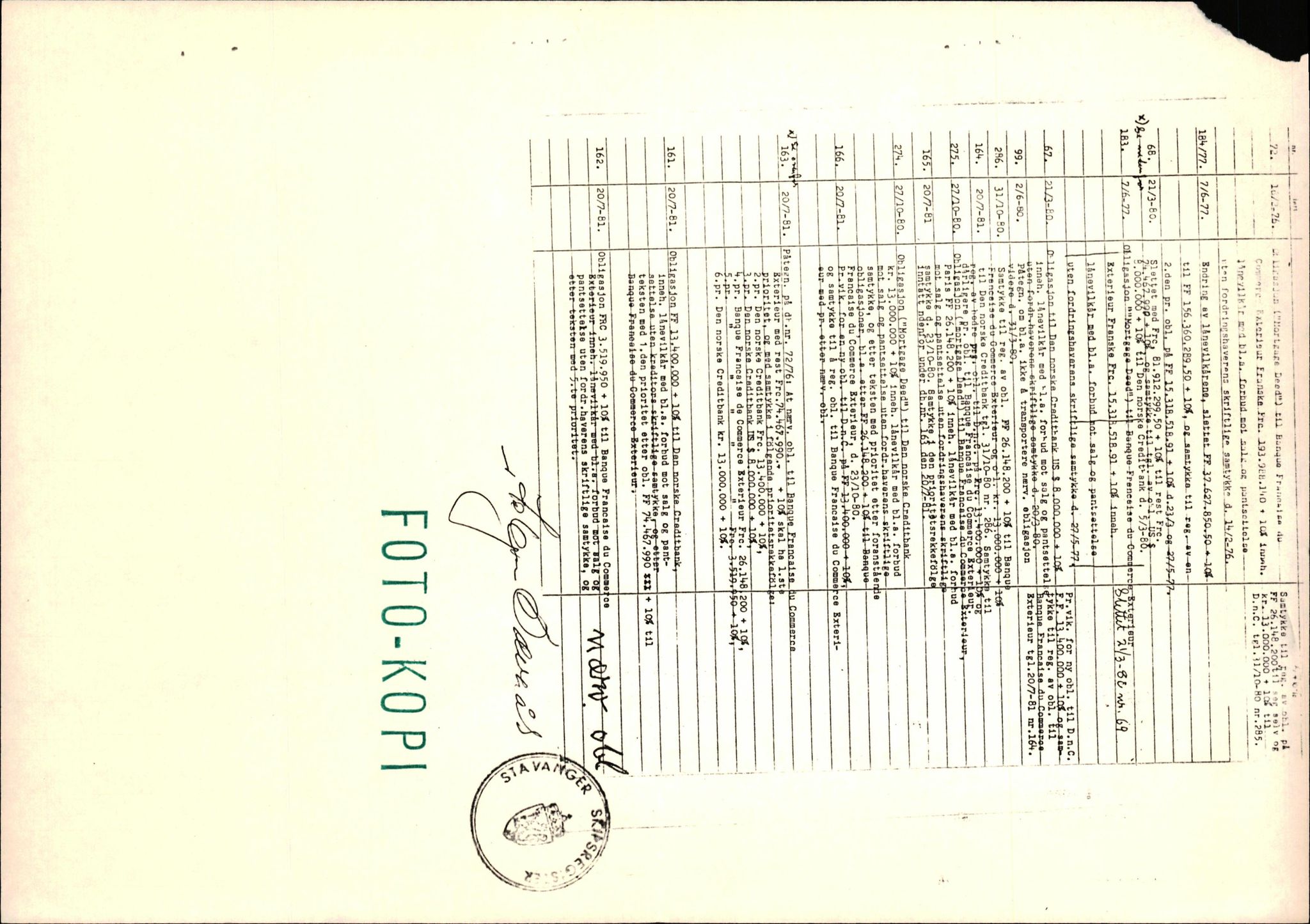 Pa 1503 - Stavanger Drilling AS, SAST/A-101906/2/E/Ea/Eaa/L0001: Korrespondanse, 1970-1983