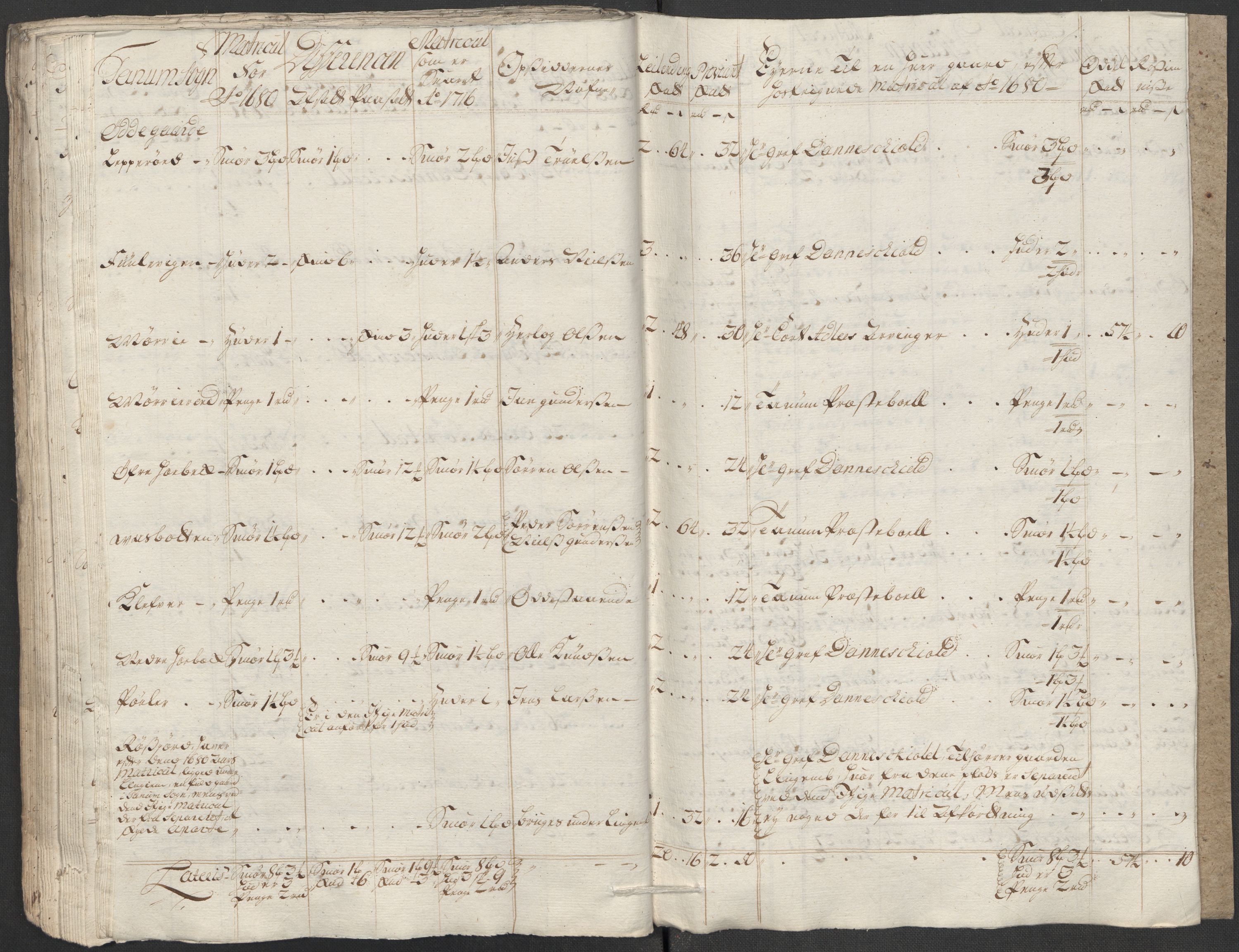 Rentekammeret inntil 1814, Reviderte regnskaper, Fogderegnskap, AV/RA-EA-4092/R33/L1987: Fogderegnskap Larvik grevskap, 1716-1717, p. 127