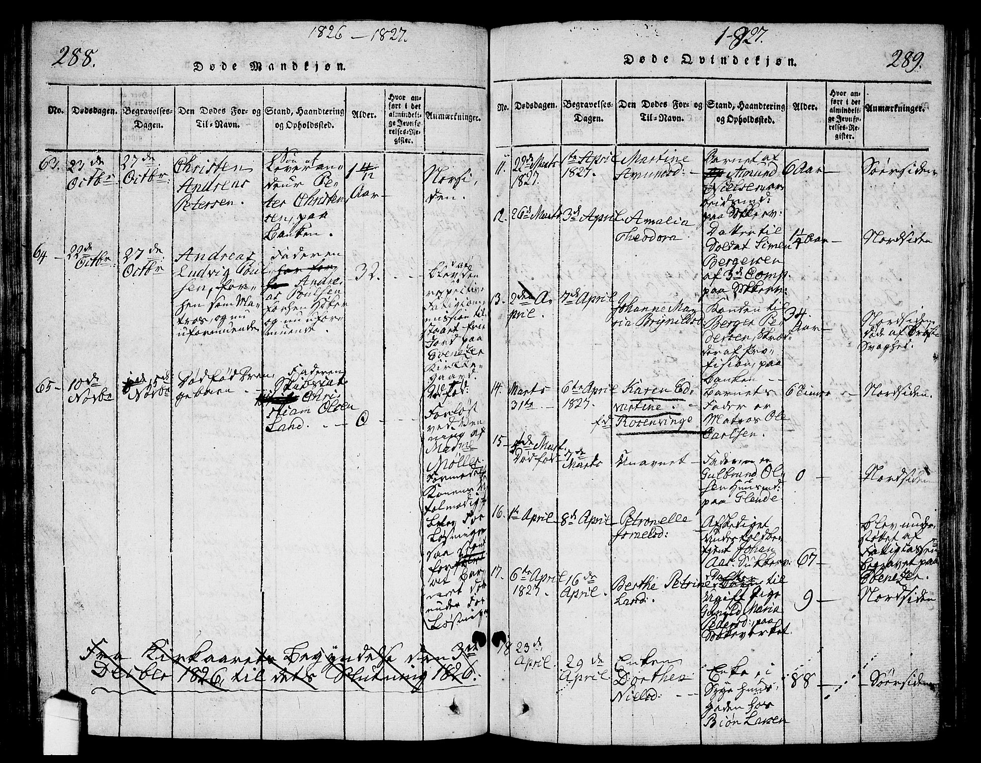 Halden prestekontor Kirkebøker, SAO/A-10909/G/Ga/L0001: Parish register (copy) no. 1, 1815-1833, p. 288-289