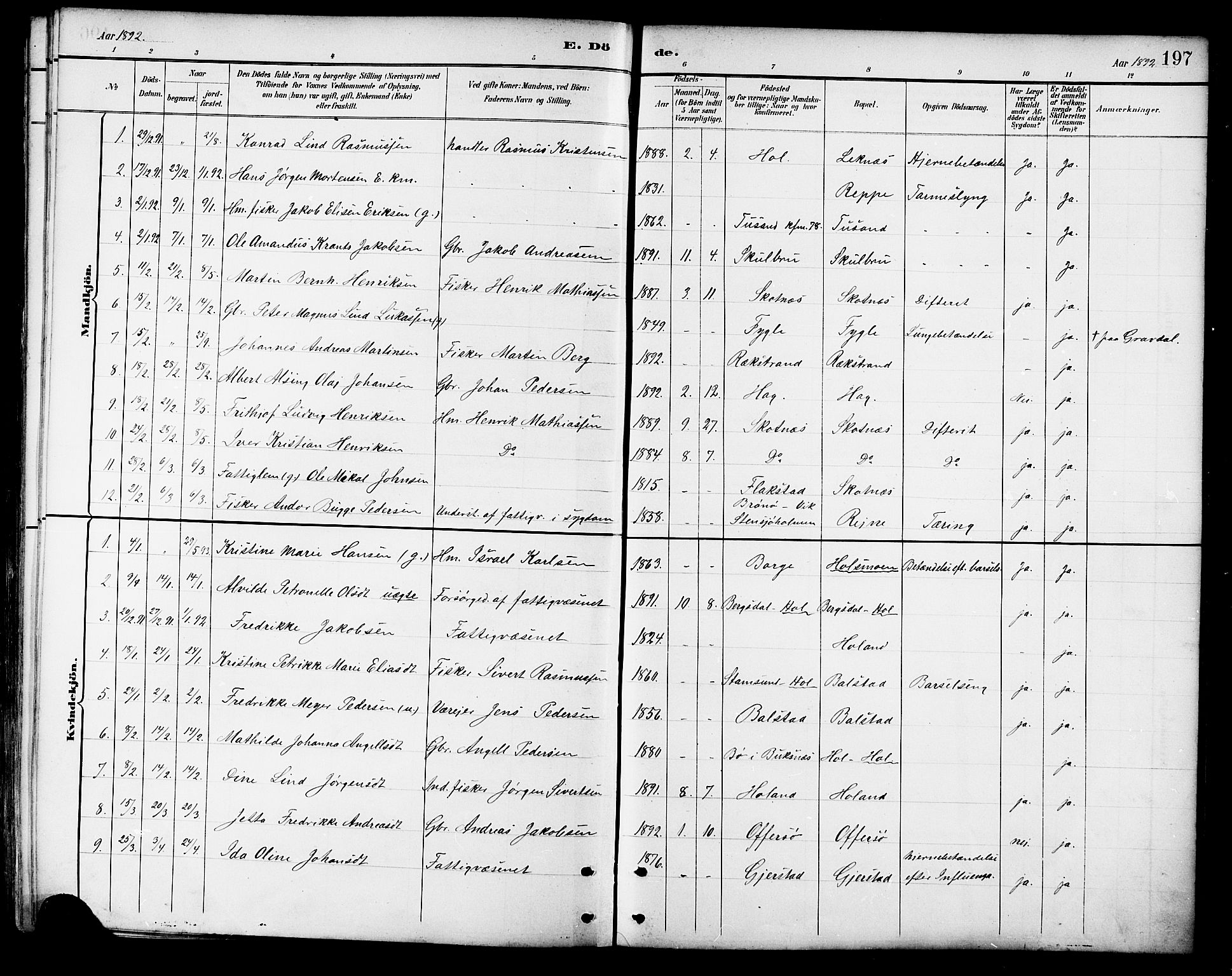 Ministerialprotokoller, klokkerbøker og fødselsregistre - Nordland, AV/SAT-A-1459/881/L1167: Parish register (copy) no. 881C04, 1886-1899, p. 197