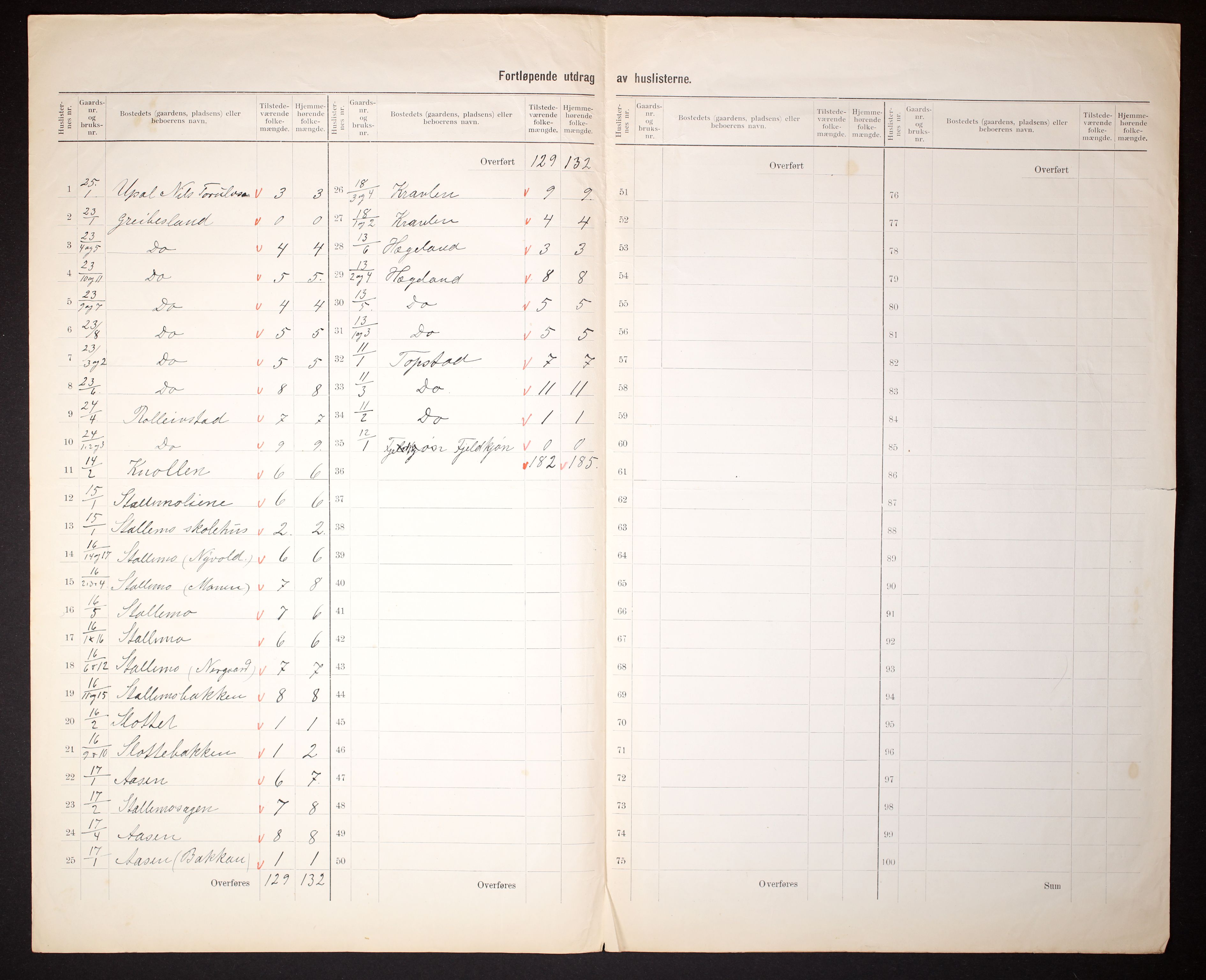 RA, 1910 census for Øvrebø, 1910, p. 8