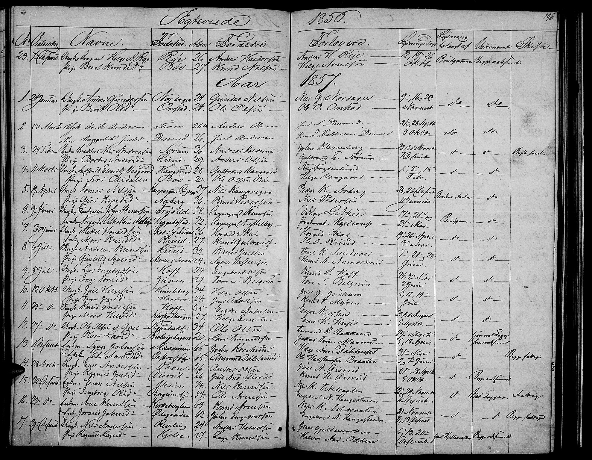 Nord-Aurdal prestekontor, SAH/PREST-132/H/Ha/Hab/L0002: Parish register (copy) no. 2, 1842-1877, p. 196