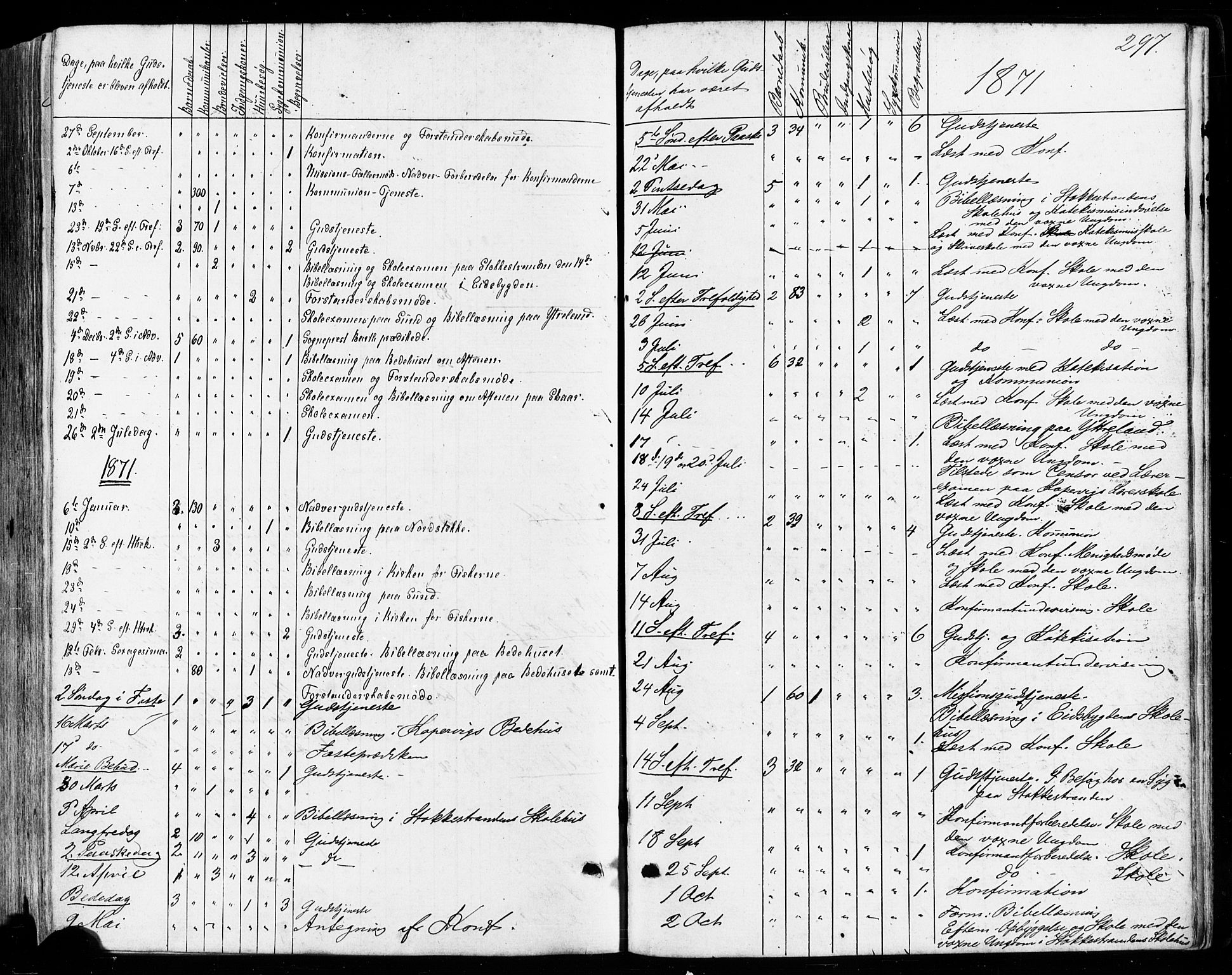 Avaldsnes sokneprestkontor, SAST/A -101851/H/Ha/Haa/L0011: Parish register (official) no. A 11, 1861-1880, p. 297
