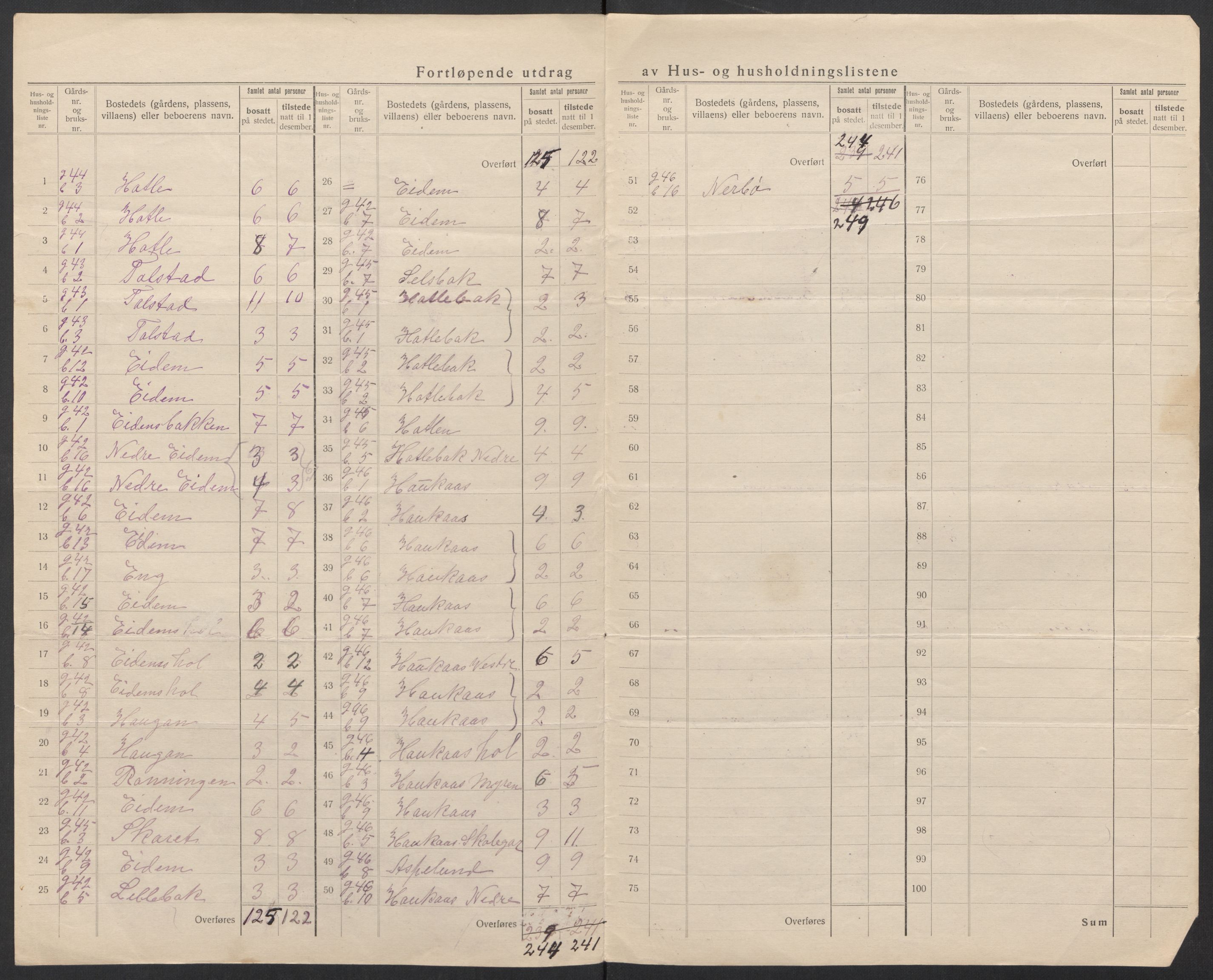 SAT, 1920 census for Fræna, 1920, p. 19