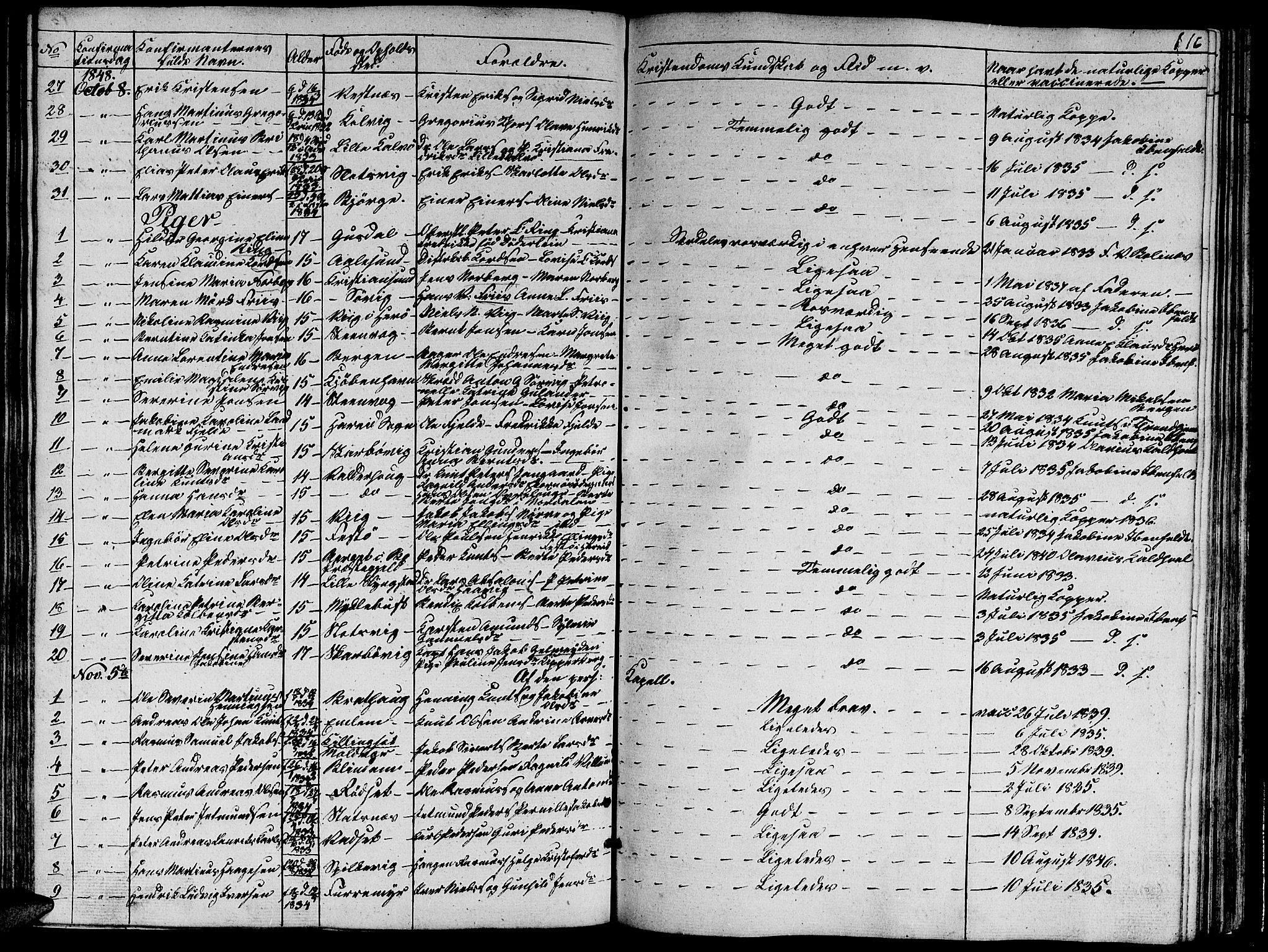 Ministerialprotokoller, klokkerbøker og fødselsregistre - Møre og Romsdal, AV/SAT-A-1454/528/L0426: Parish register (copy) no. 528C07, 1844-1854, p. 116