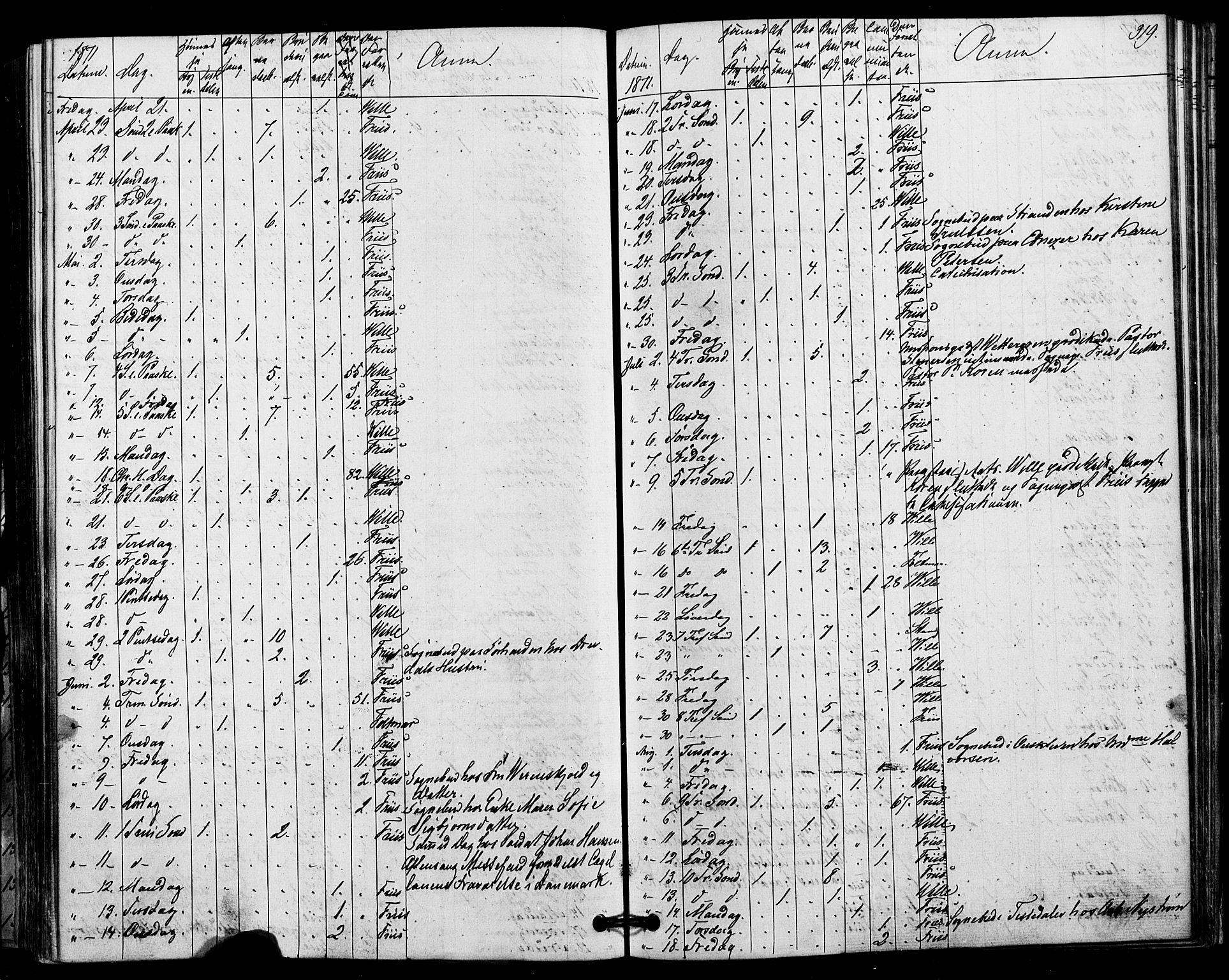 Halden prestekontor Kirkebøker, SAO/A-10909/F/Fa/L0010: Parish register (official) no. I 10, 1866-1877, p. 319