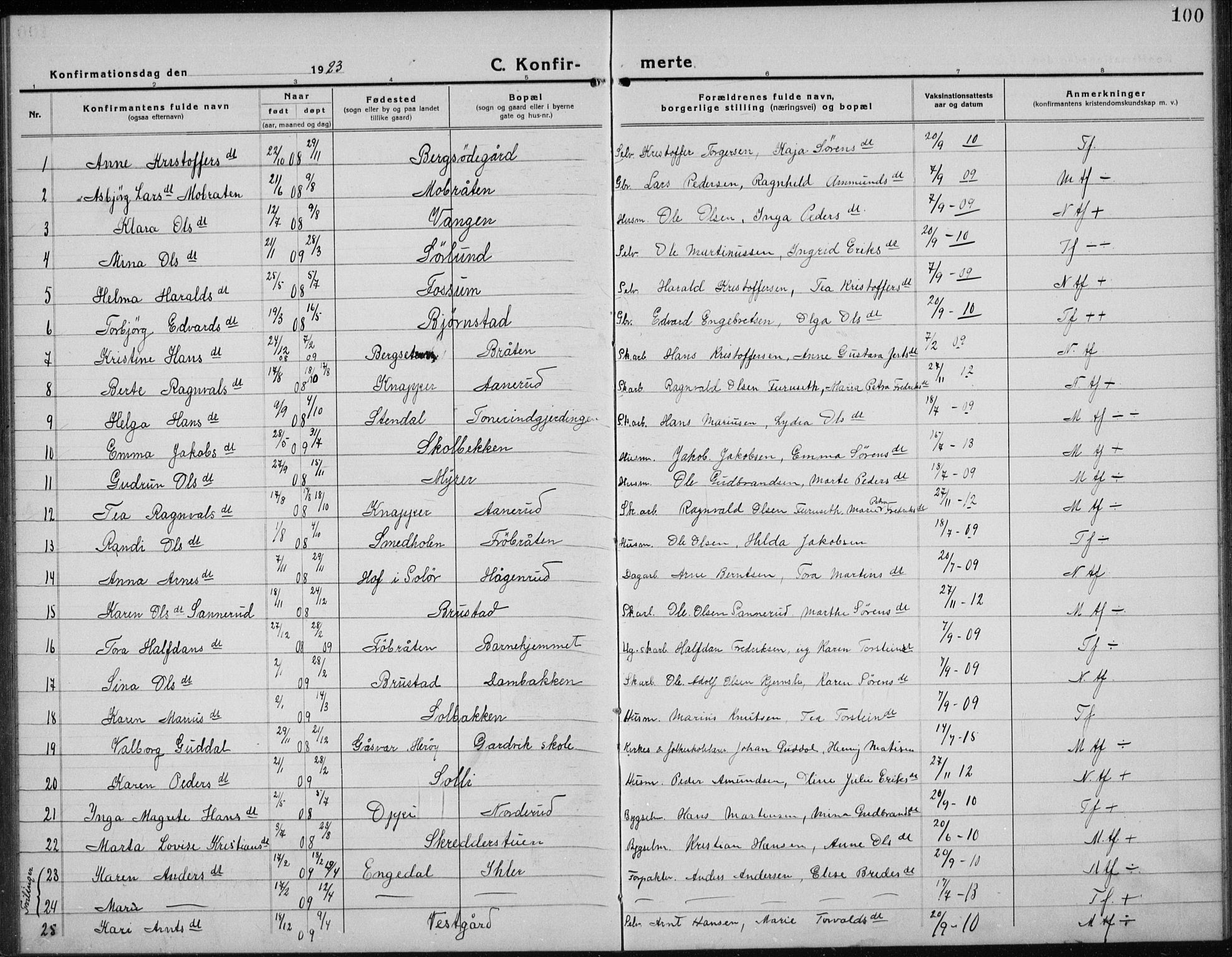 Nord-Odal prestekontor, AV/SAH-PREST-032/H/Ha/Hab/L0004: Parish register (copy) no. 4, 1921-1936, p. 100