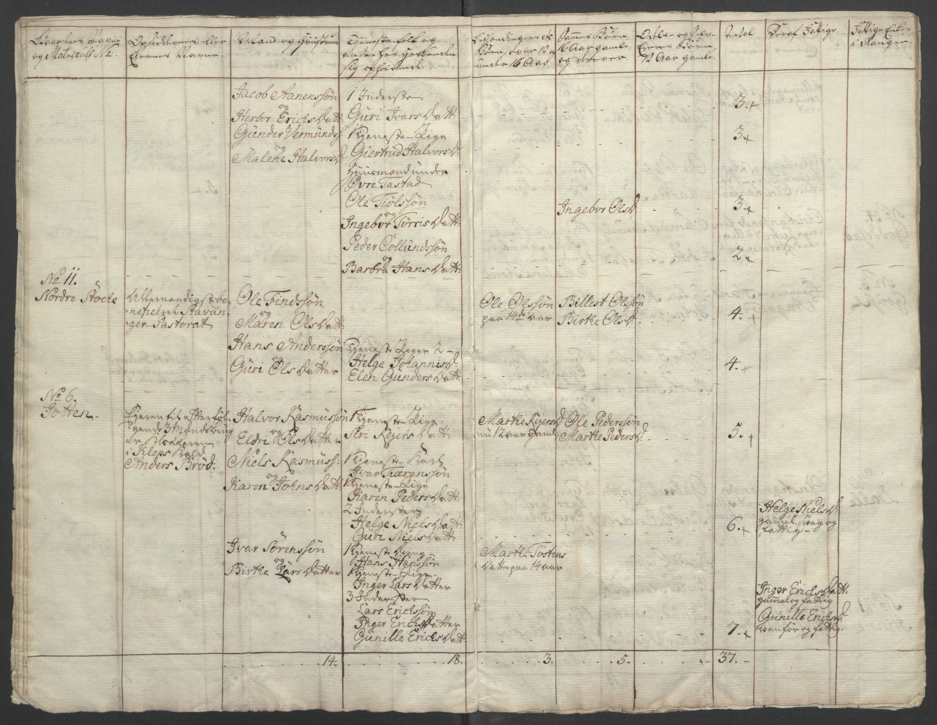 Rentekammeret inntil 1814, Reviderte regnskaper, Fogderegnskap, AV/RA-EA-4092/R46/L2835: Ekstraskatten Jæren og Dalane, 1762-1764, p. 164