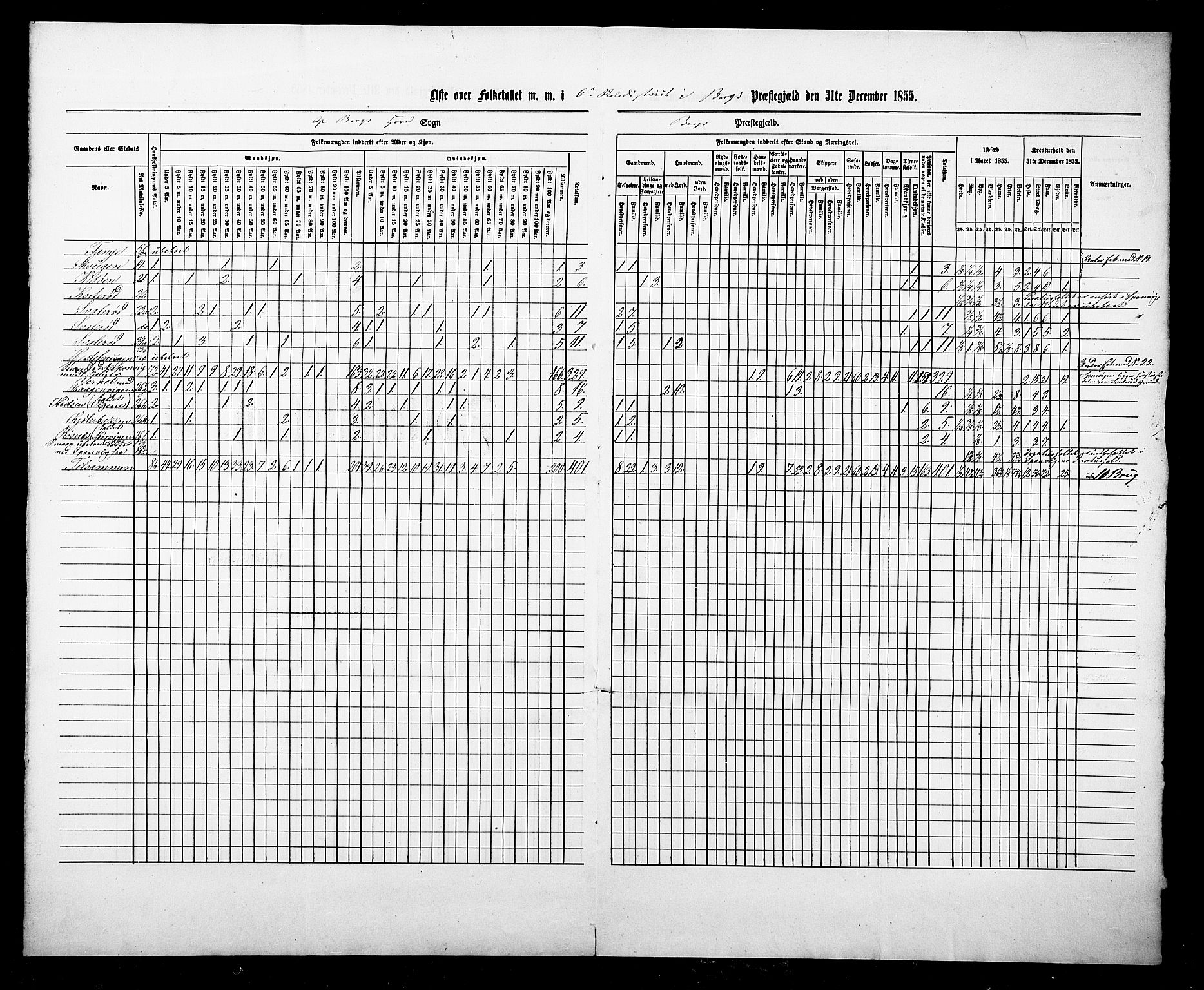 , Census 1855 for Berg, 1855, p. 24