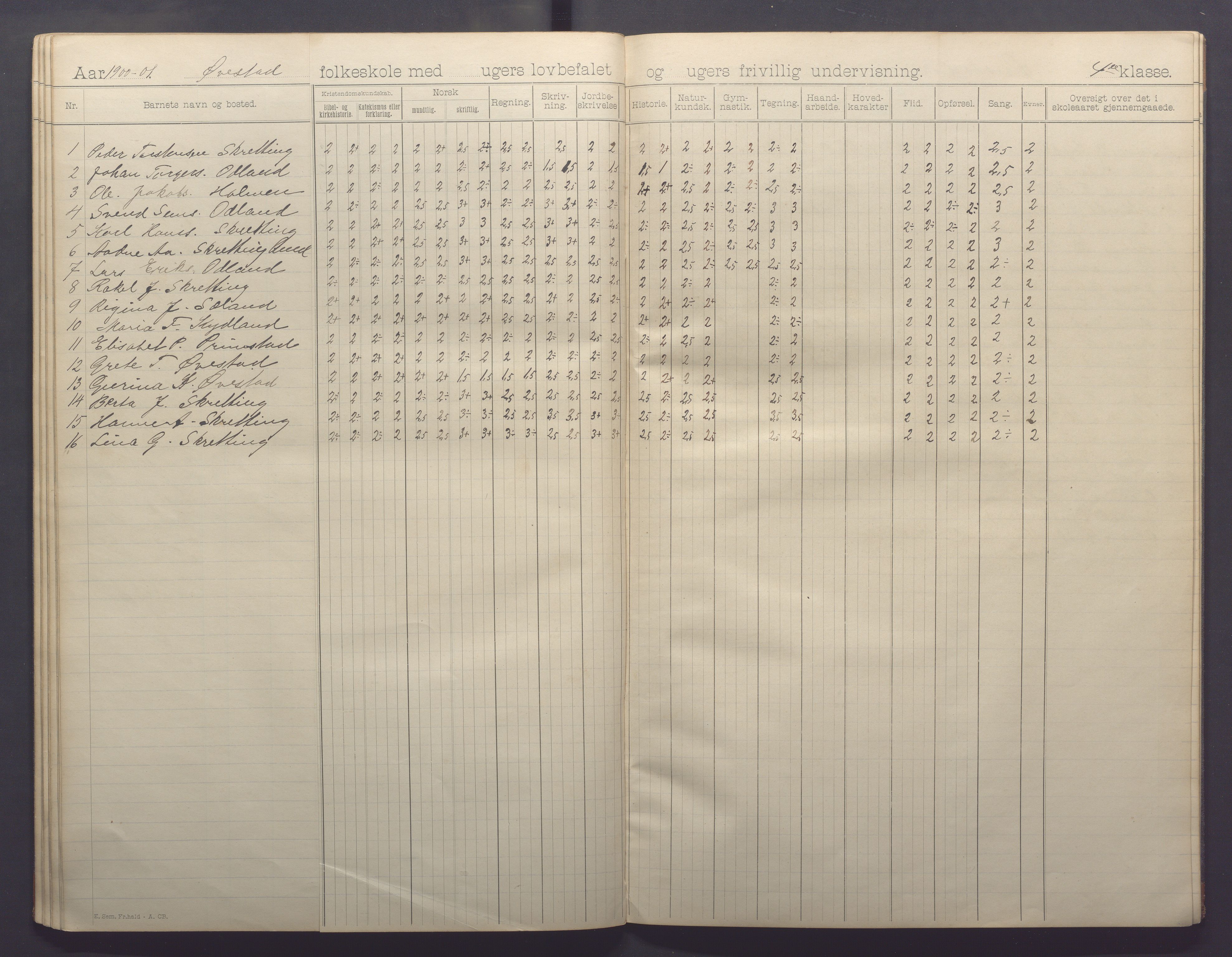 Varhaug kommune- Auestad skule, IKAR/K-100960/H/L0001: Skuleprotokoll, 1894-1903, p. 38