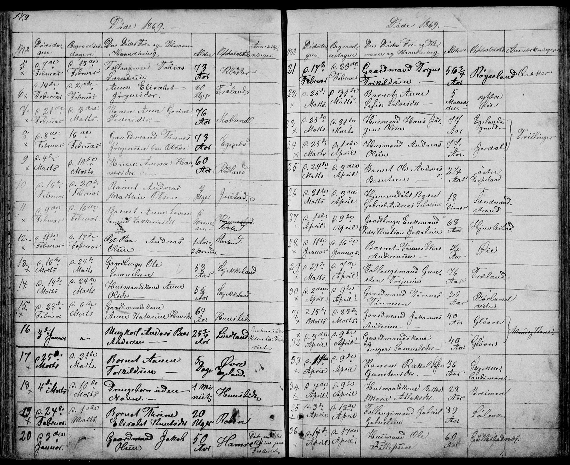 Kvinesdal sokneprestkontor, SAK/1111-0026/F/Fb/Fbb/L0001: Parish register (copy) no. B 1, 1852-1872, p. 179