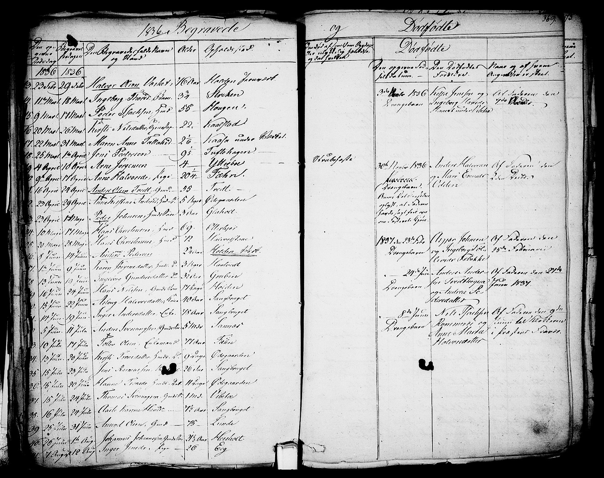 Holla kirkebøker, SAKO/A-272/F/Fa/L0004: Parish register (official) no. 4, 1830-1848, p. 369