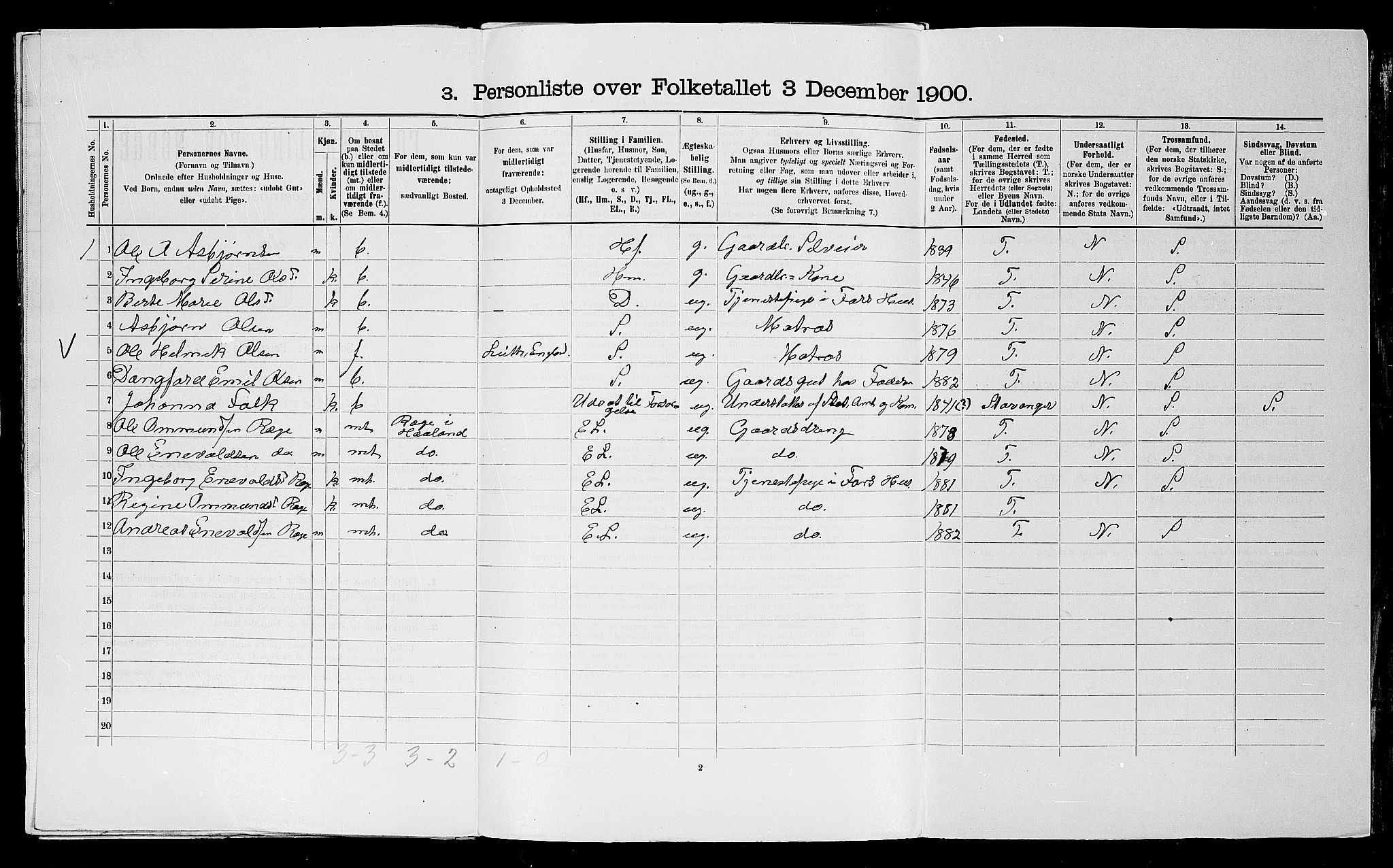 SAST, 1900 census for Haaland, 1900, p. 410