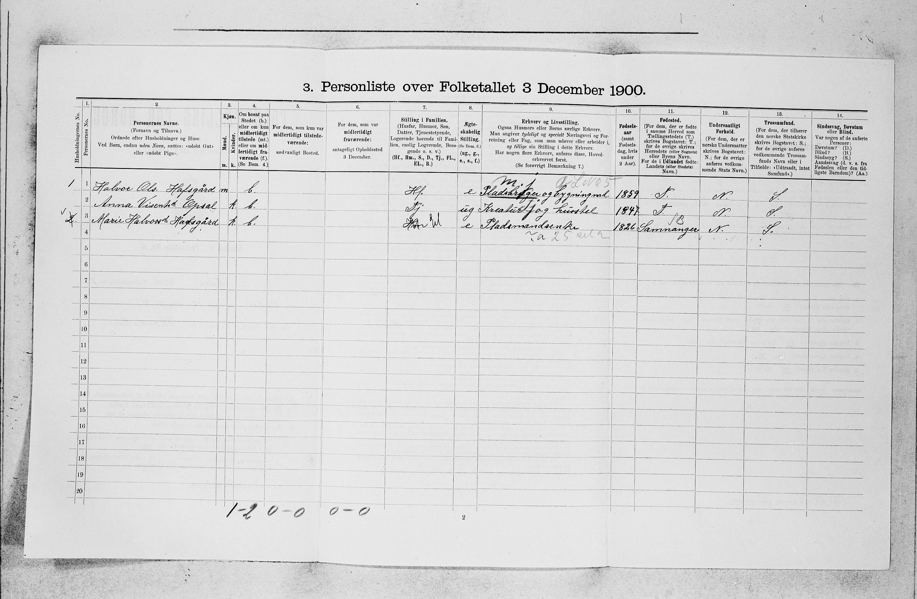 SAB, 1900 census for Fusa, 1900, p. 277