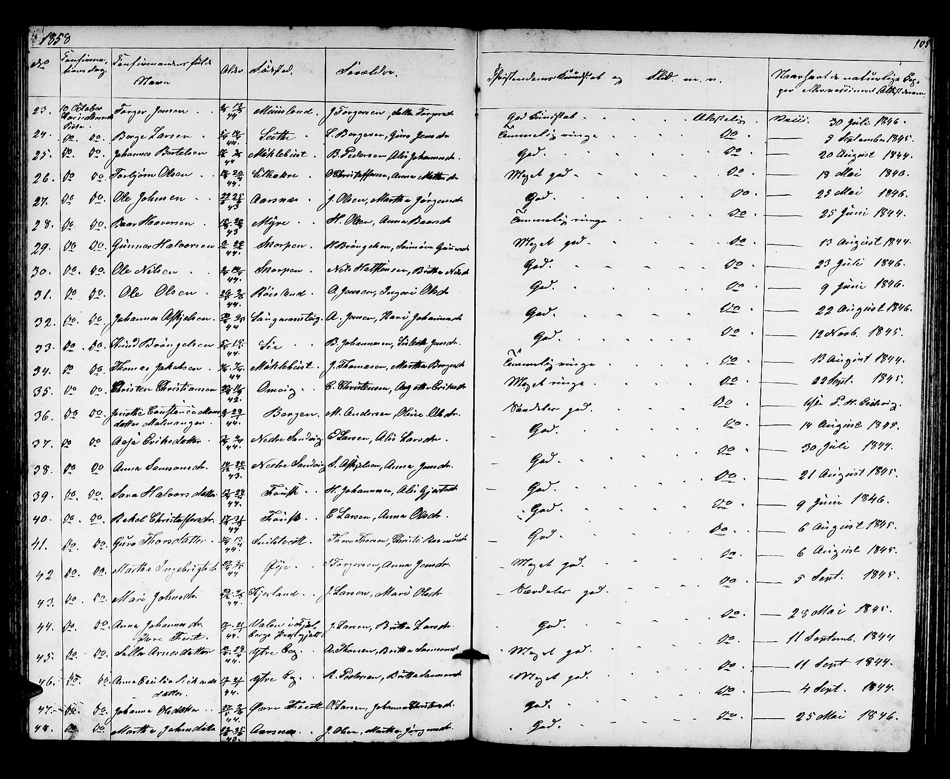 Kvinnherad sokneprestembete, AV/SAB-A-76401/H/Hab: Parish register (copy) no. A 1, 1856-1873, p. 105