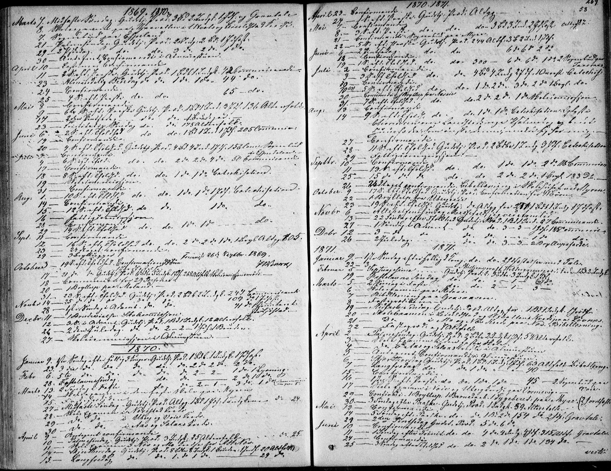 Gjerstad sokneprestkontor, AV/SAK-1111-0014/F/Fa/Fab/L0003: Parish register (official) no. A 3, 1853-1878, p. 269