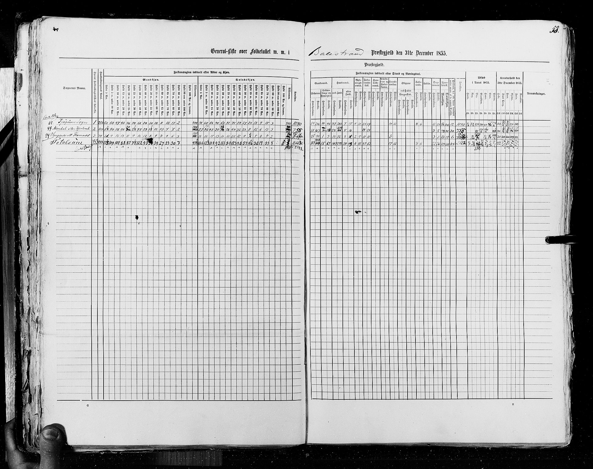 RA, Census 1855, vol. 5: Nordre Bergenhus amt, Romsdal amt og Søndre Trondhjem amt, 1855, p. 53