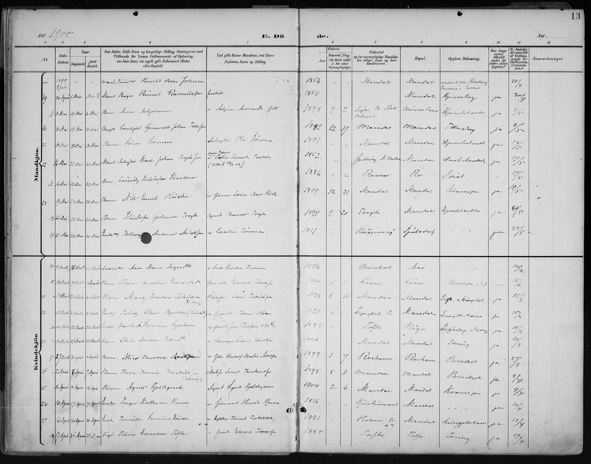 Mandal sokneprestkontor, AV/SAK-1111-0030/F/Fa/Faa/L0021: Parish register (official) no. A 21, 1898-1913, p. 13