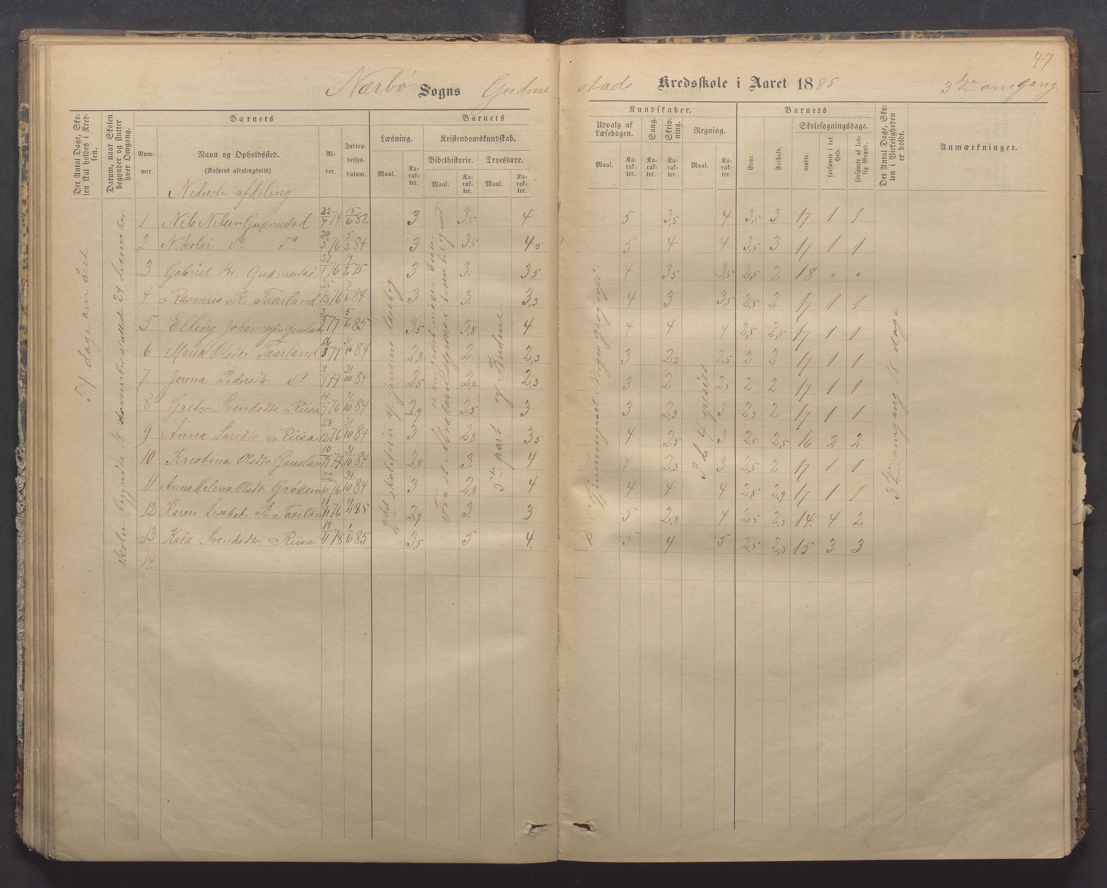 Nærbø kommune- Gudmestad skule, IKAR/K-101028/H/L0001: Skoleprotokoll, 1878-1890, p. 47