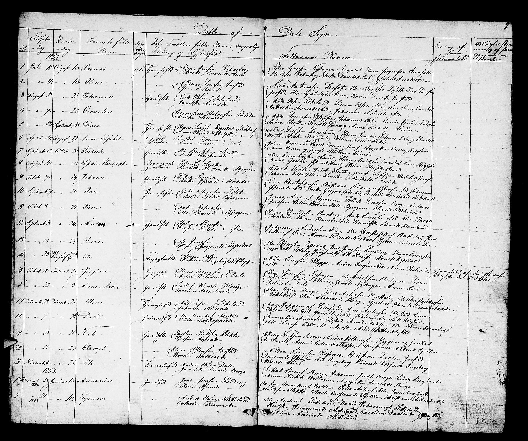 Fjaler sokneprestembete, SAB/A-79801/H/Hab/Habc/L0001: Parish register (copy) no. C 1, 1852-1878, p. 2
