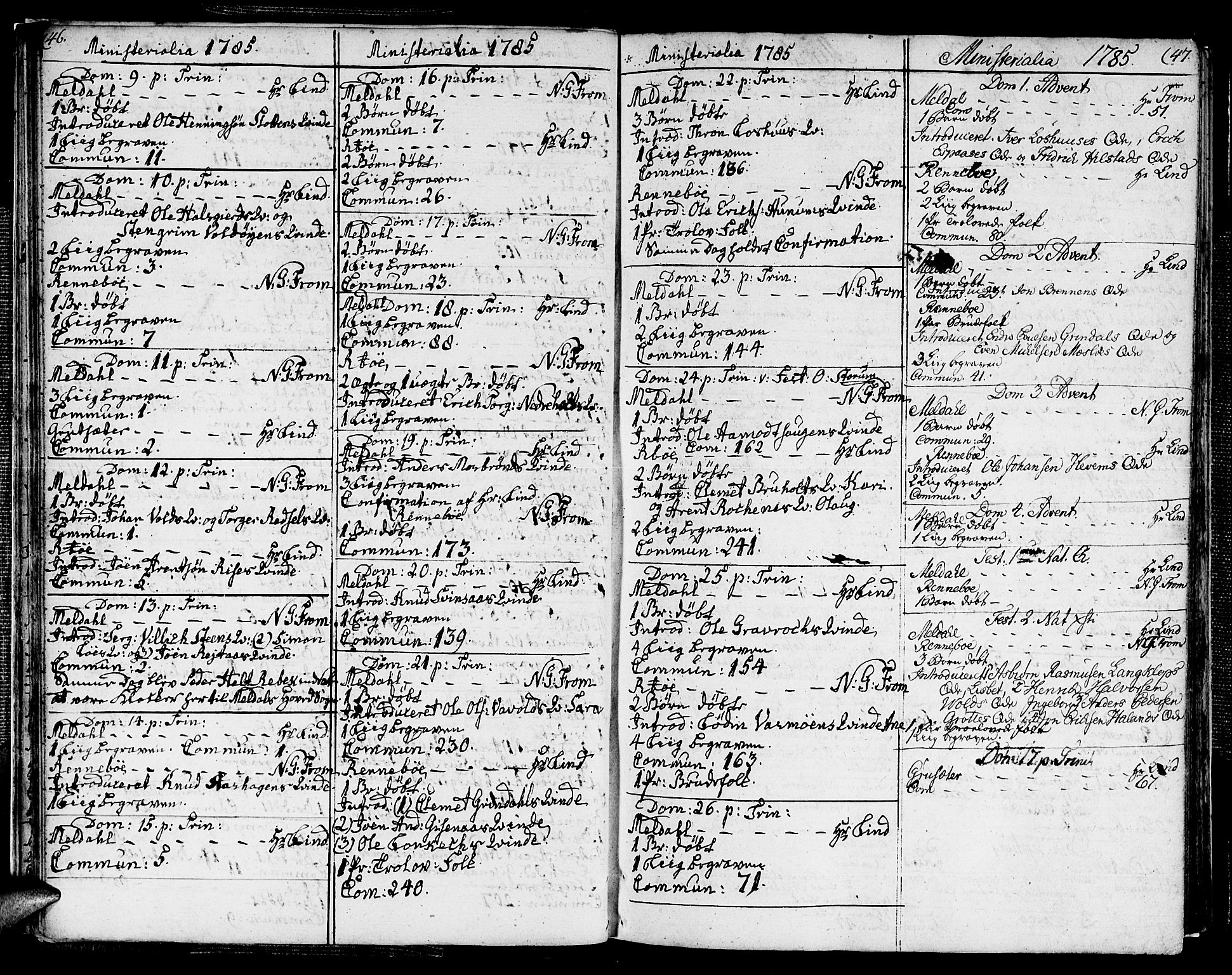 Ministerialprotokoller, klokkerbøker og fødselsregistre - Sør-Trøndelag, SAT/A-1456/672/L0852: Parish register (official) no. 672A05, 1776-1815, p. 46-47