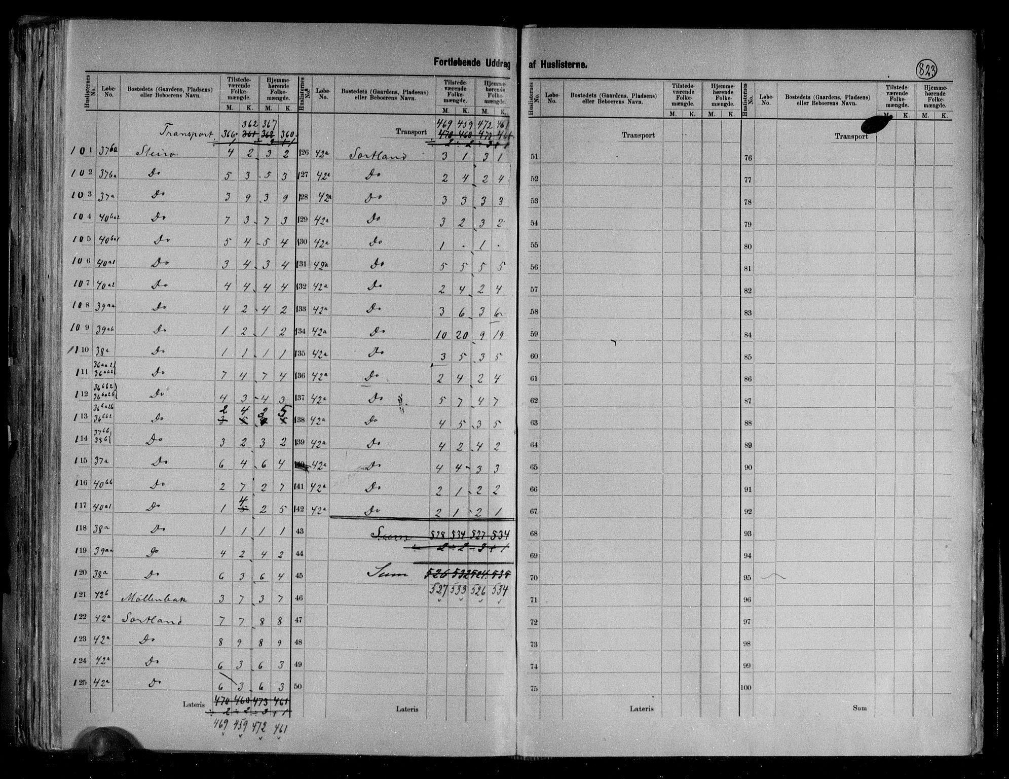 RA, 1891 census for 1870 Sortland, 1891, p. 11