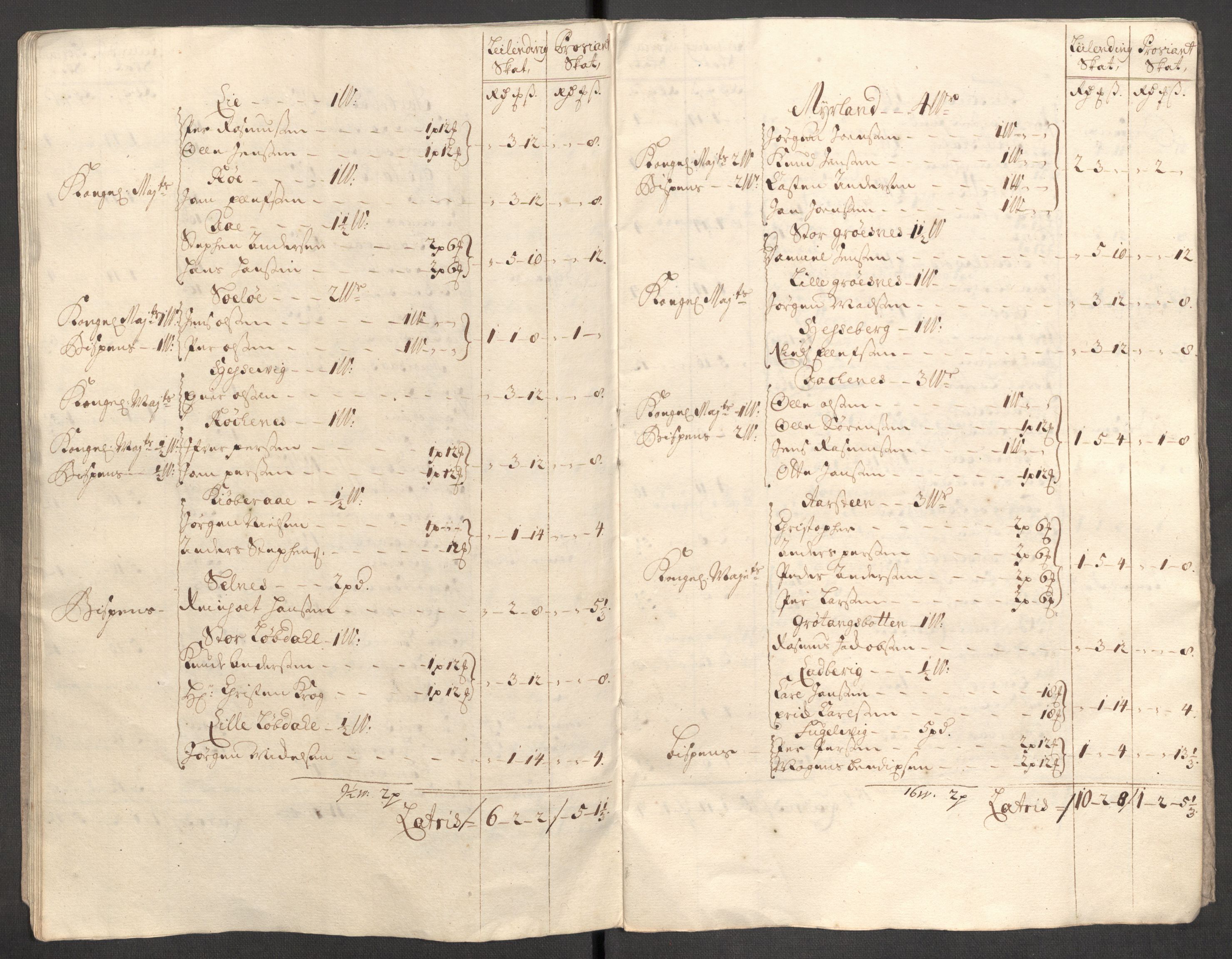 Rentekammeret inntil 1814, Reviderte regnskaper, Fogderegnskap, AV/RA-EA-4092/R68/L4758: Fogderegnskap Senja og Troms, 1711-1712, p. 368