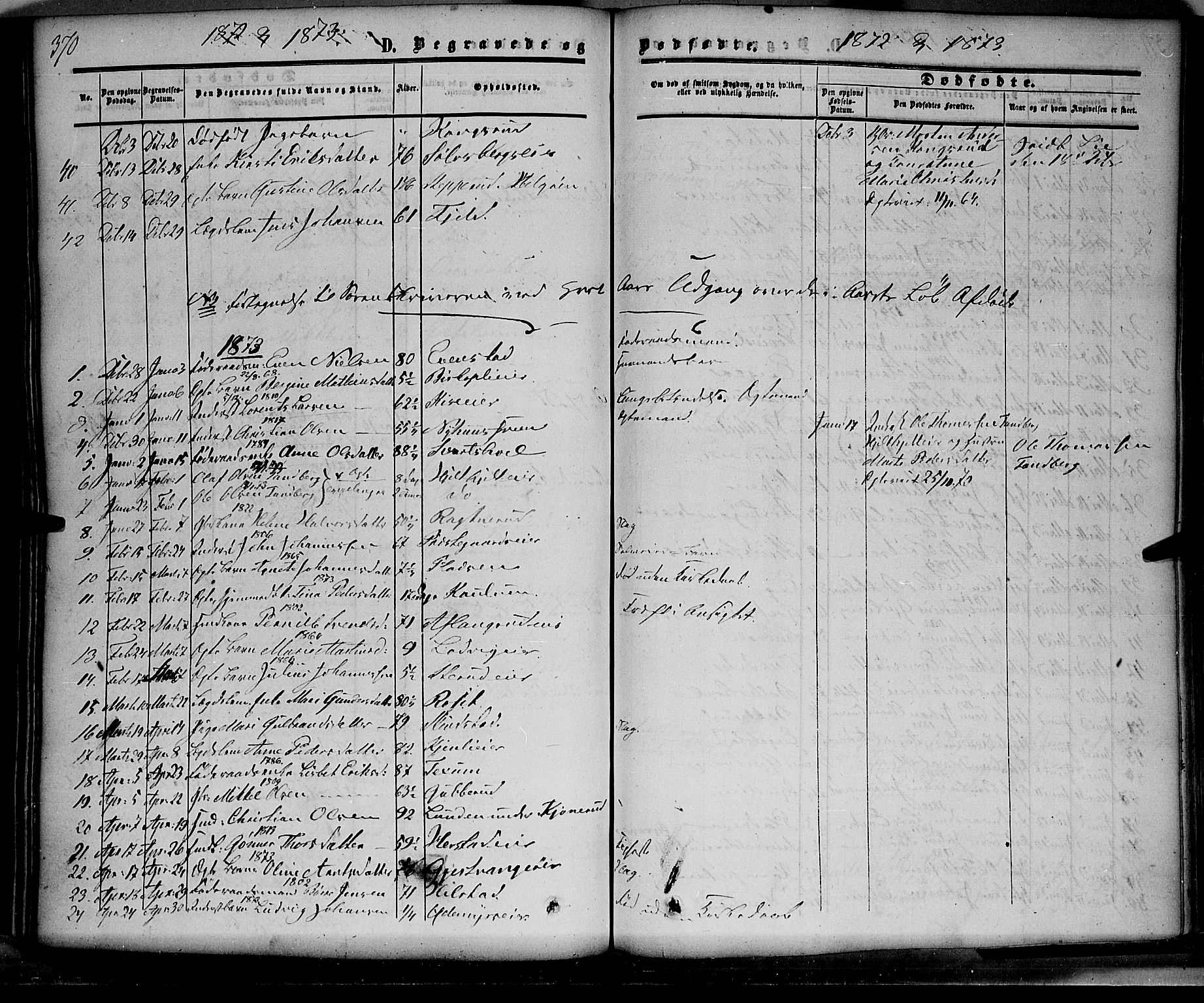 Nes prestekontor, Hedmark, SAH/PREST-020/K/Ka/L0004: Parish register (official) no. 4, 1852-1886, p. 370