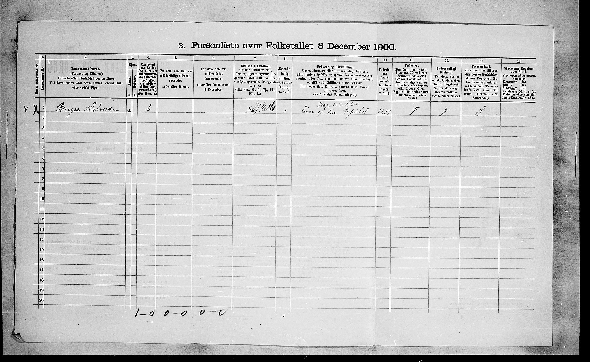 SAO, 1900 census for Enebakk, 1900