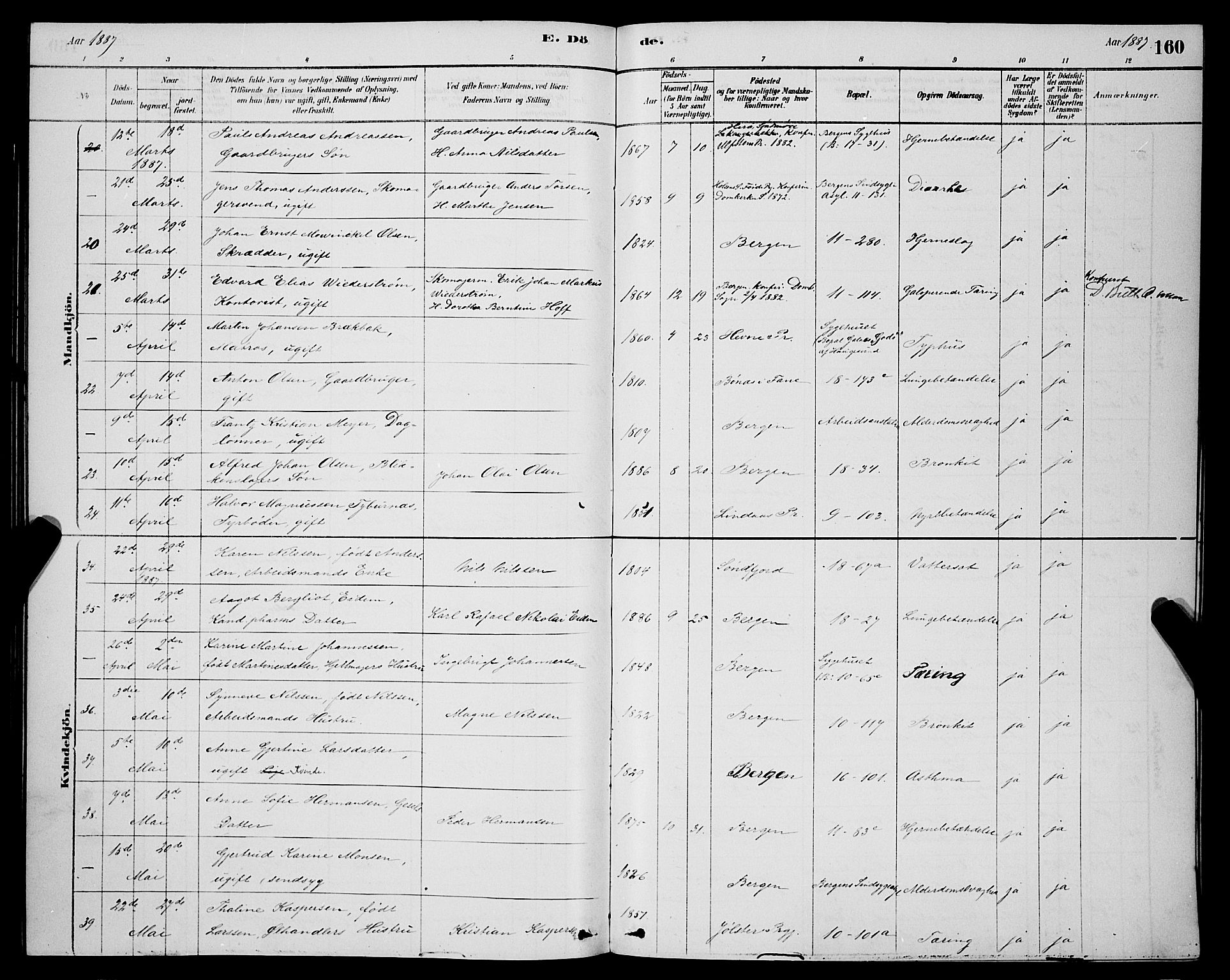 Domkirken sokneprestembete, AV/SAB-A-74801/H/Hab/L0041: Parish register (copy) no. E 5, 1878-1900, p. 160