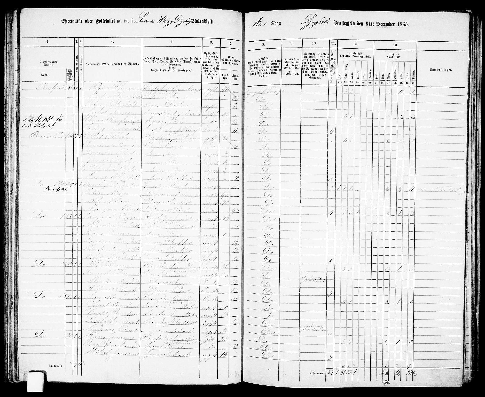 RA, 1865 census for Lyngdal, 1865, p. 85