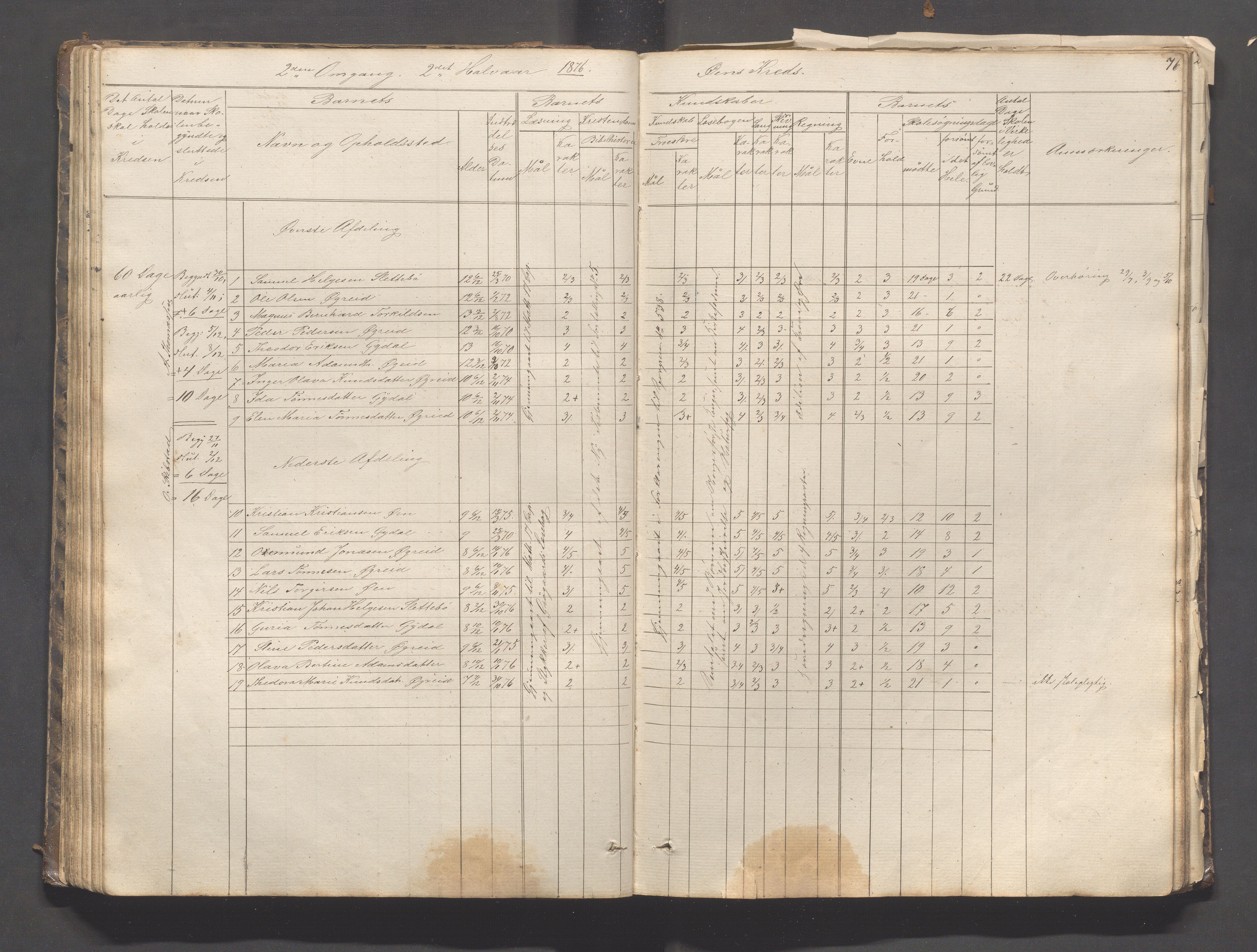 Helleland kommune - Skolekommisjonen/skolestyret, IKAR/K-100486/H/L0003: Skoleprotokoll - Nordre distrikt, 1858-1888, p. 76