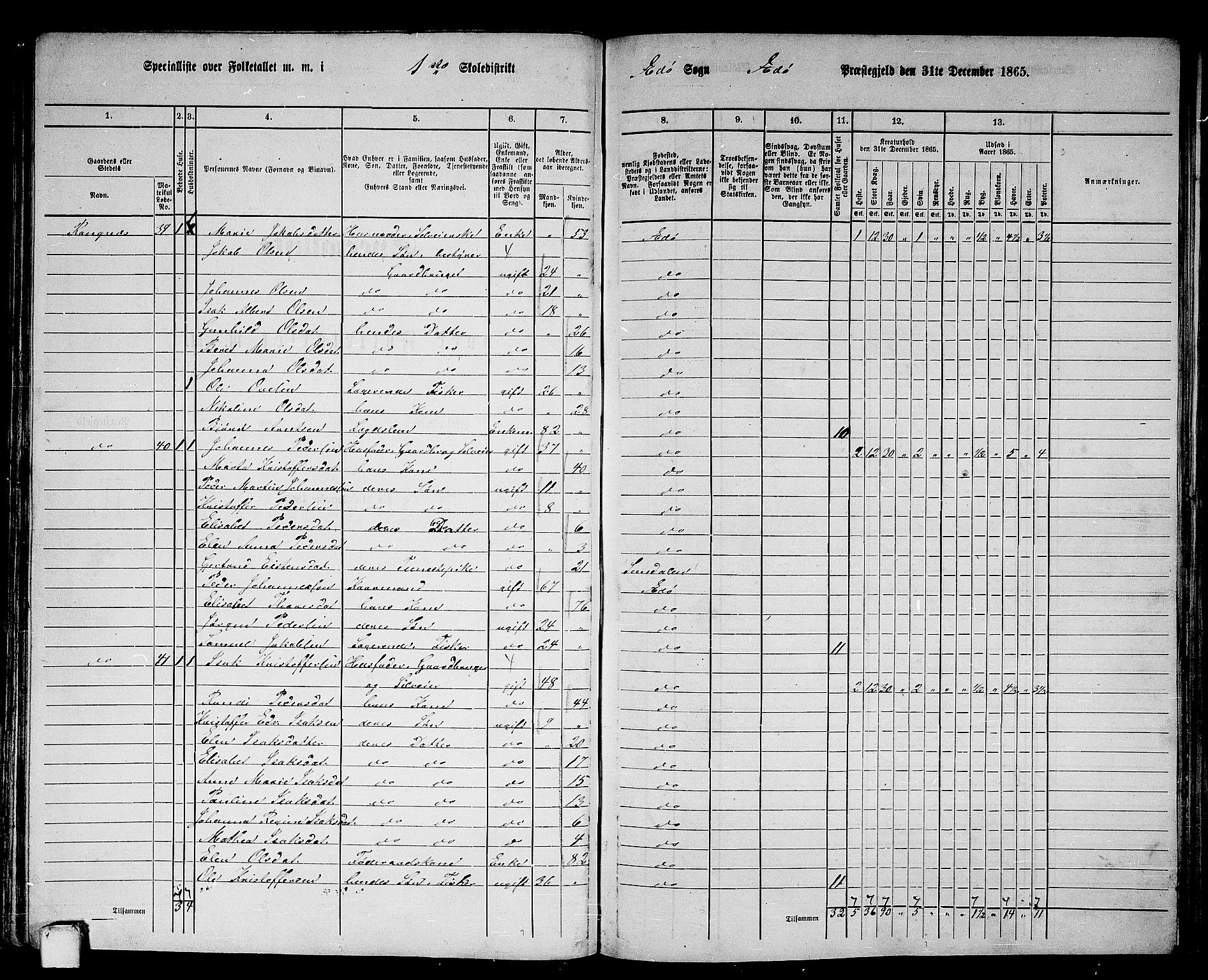 RA, 1865 census for Edøy, 1865, p. 68